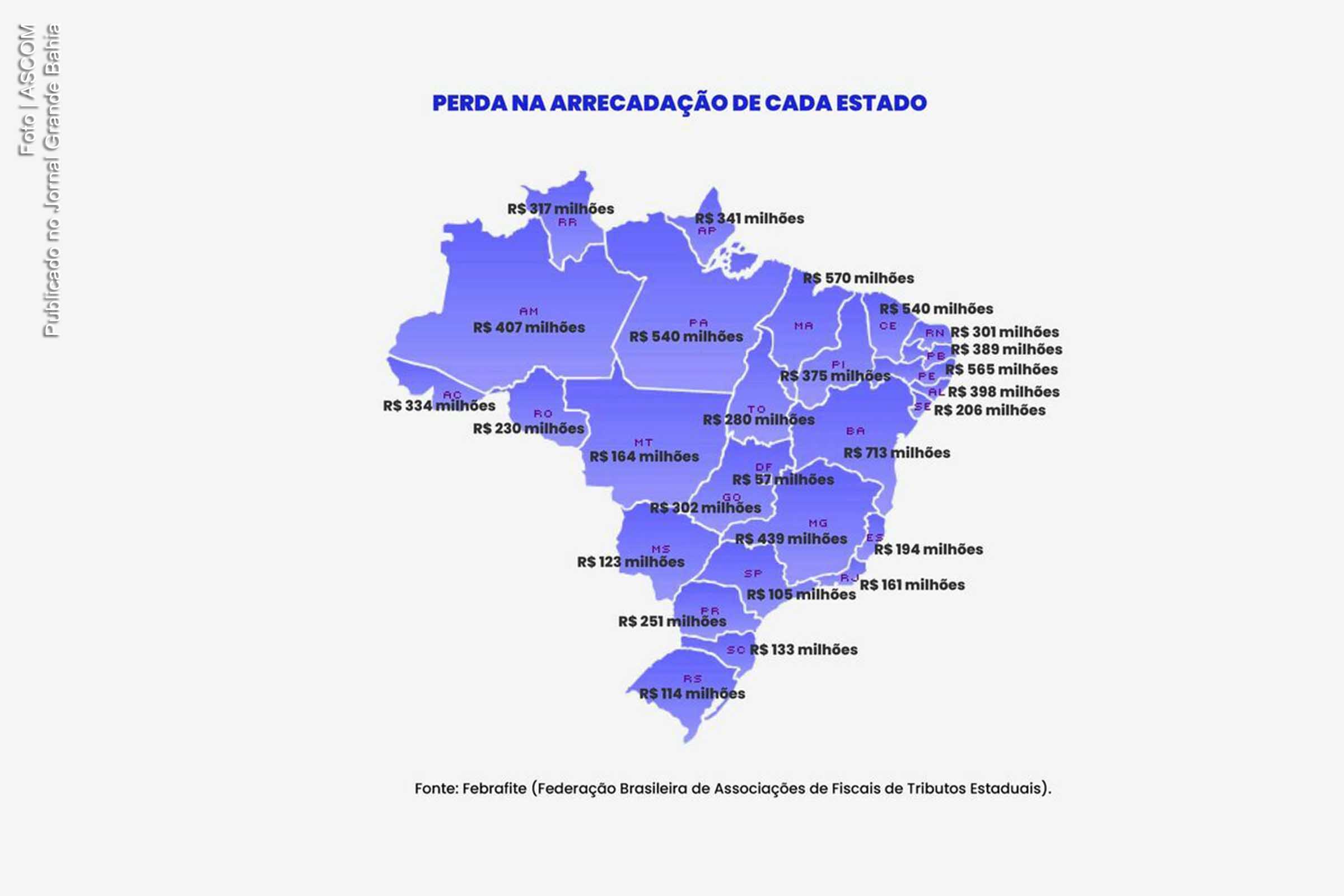 Infográfico apresenta projeção de perda de arrecadação com mudança na legislação sobre Imposto de Renda (IR). Revisão foi aprovada na Câmara dos Deputados e prevê R$ 30 bilhões a menos nas contas dos estados e municípios.
