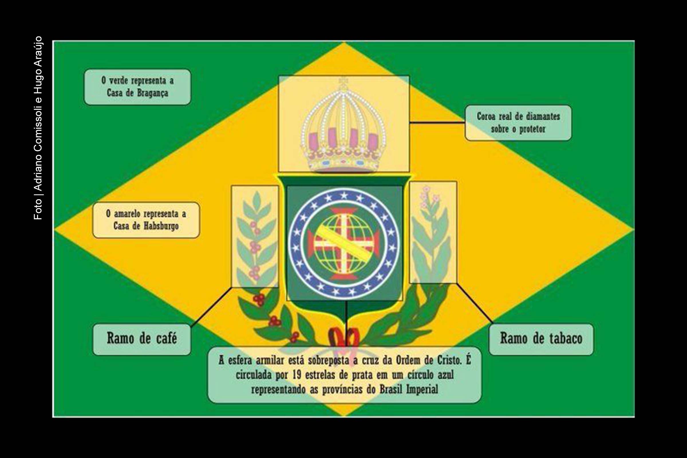 Bandeira do Brasil Império foi hasteada na sede do TJMS, em Campo Grande.