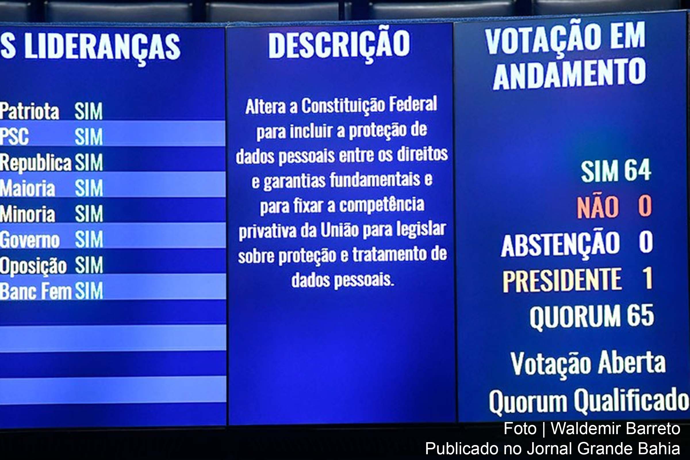 Por acordo entre as lideranças, foram votados os dois turnos na mesma sessão. A PEC vai à promulgação.
