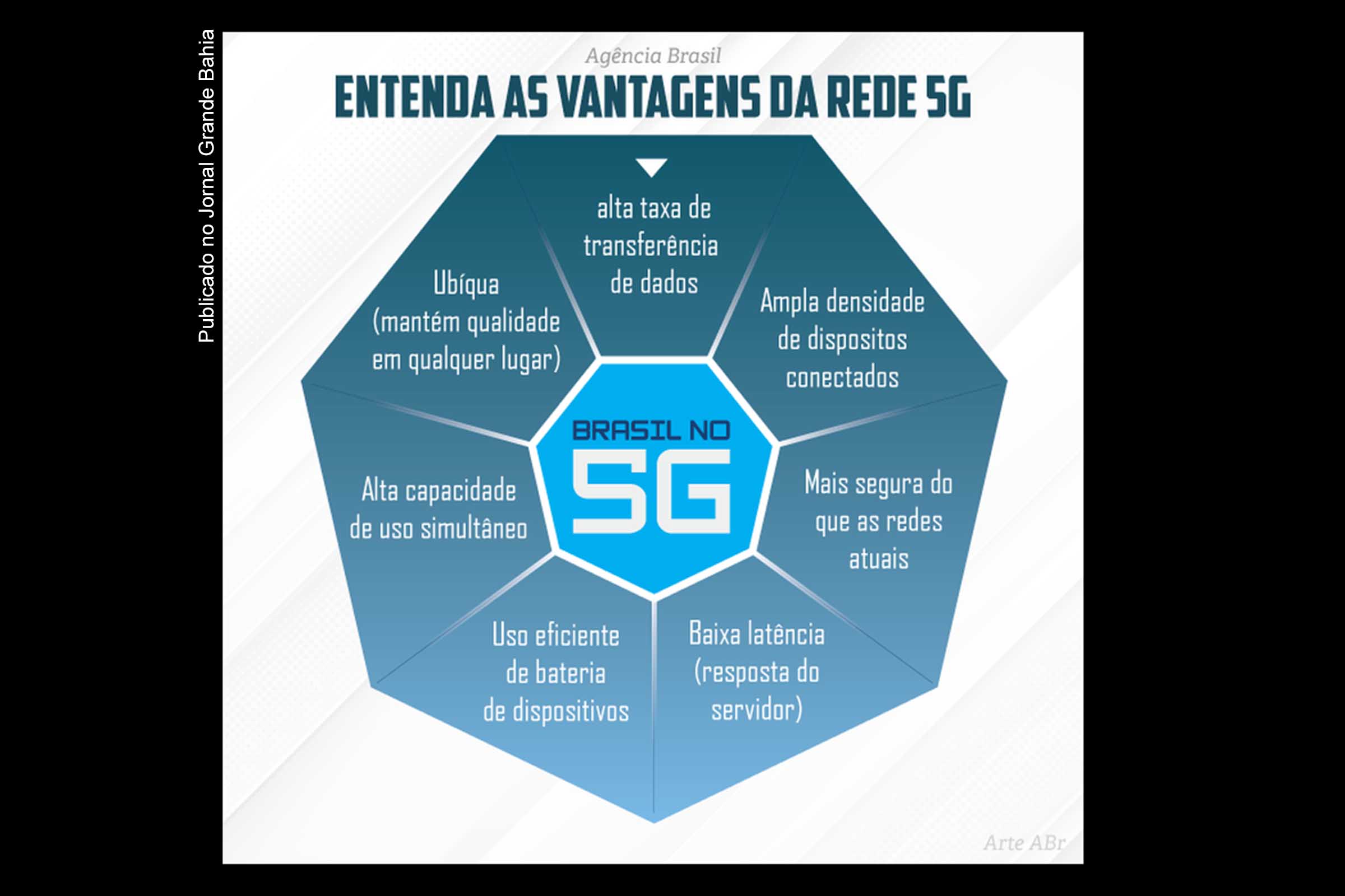 Entenda os impactos da tecnologia de telecomunicações 5G