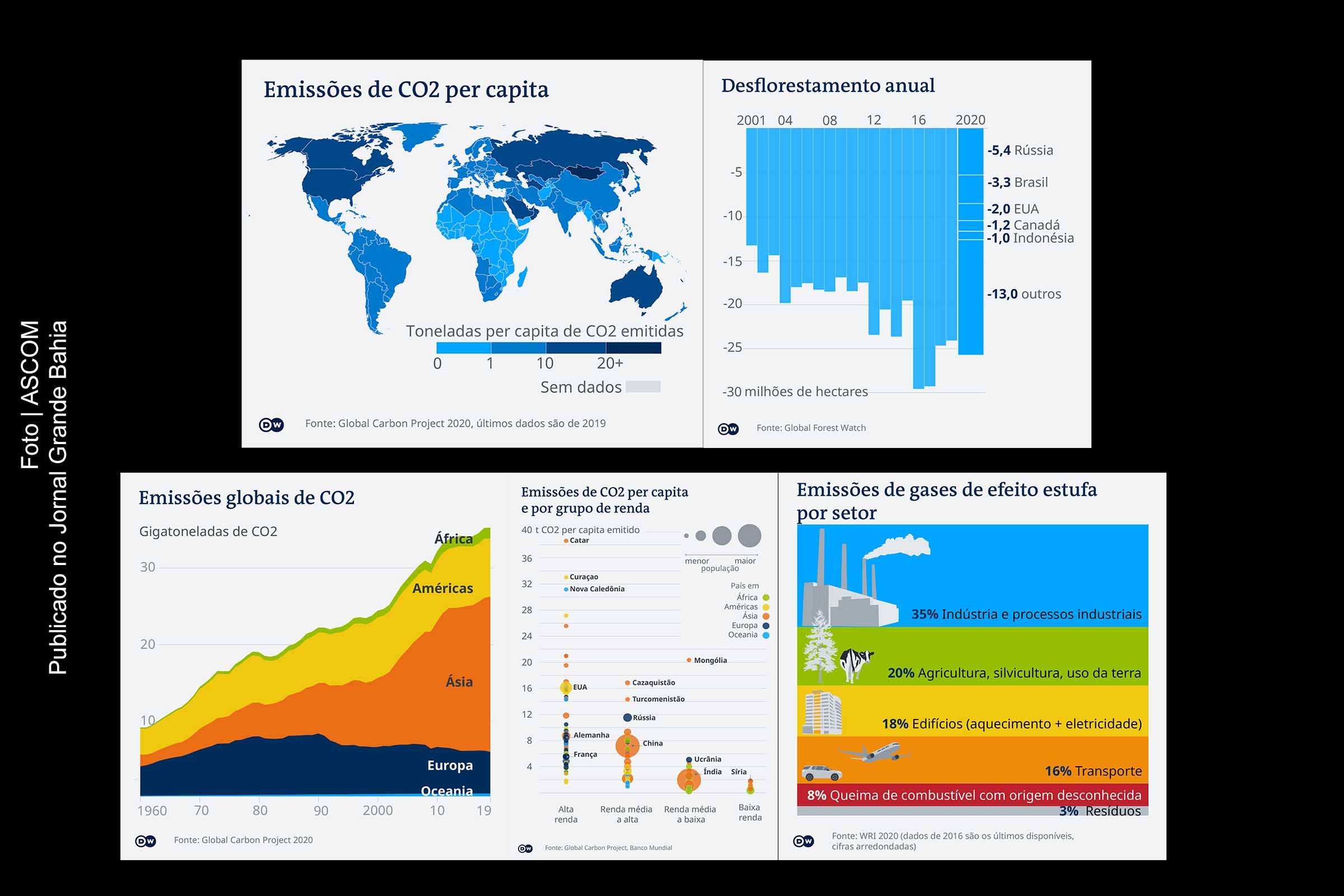 As mudanças climáticas no planeta Terra em 11 gráficos; Com a COP26 em andamento em Glasgow, a crise do clima é destaque no mundo