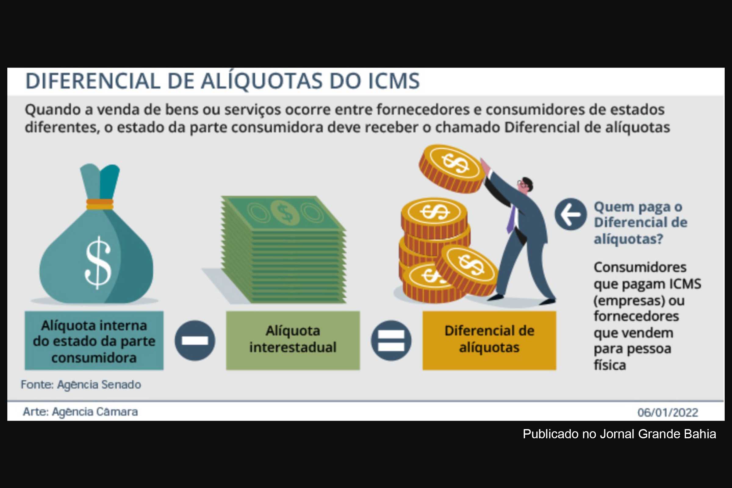 Infográfico sobre novas regras para cobrança do ICMS interestadual.