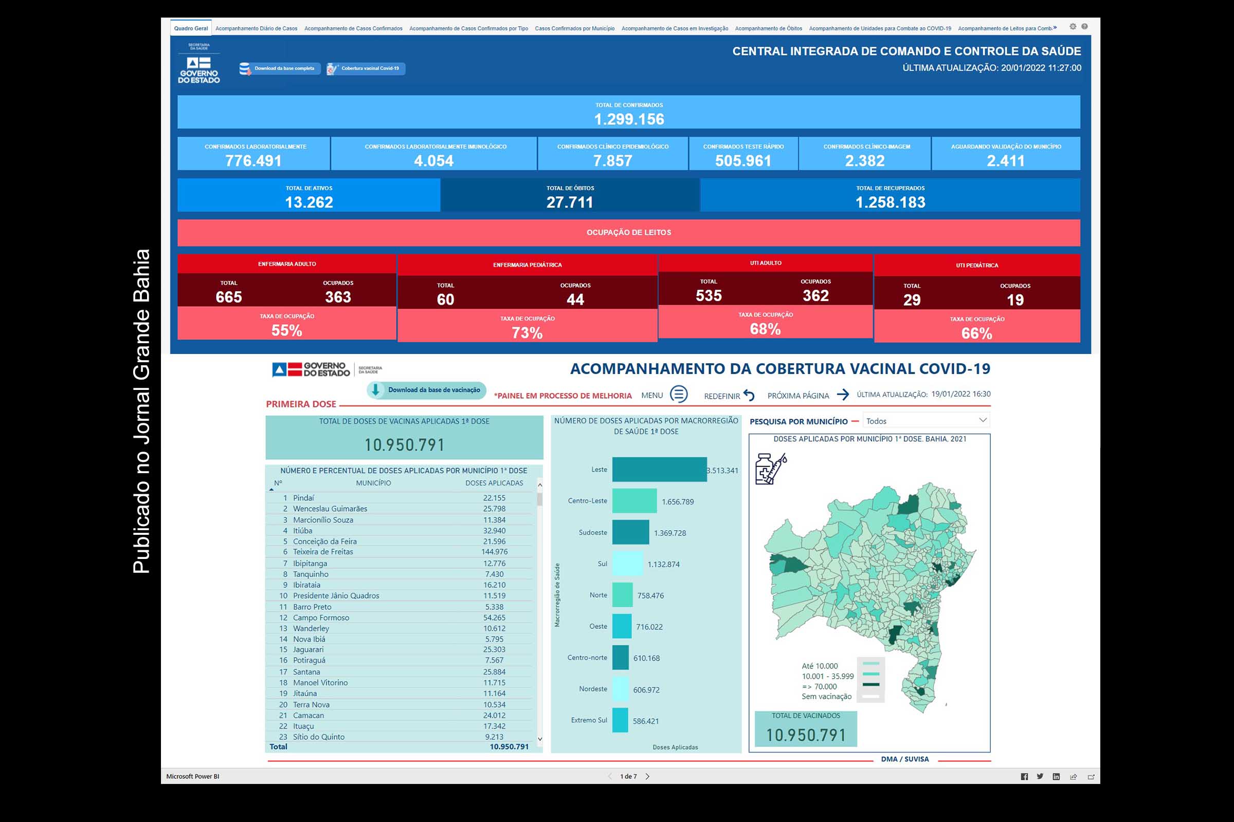 Infográficos apresentam dados sobre casos da Covid-19 e imunização da população na Bahia contra o vírus SARS-CoV-2. Informações foram divulgadas nesta quarta-feira (19/01/2022).