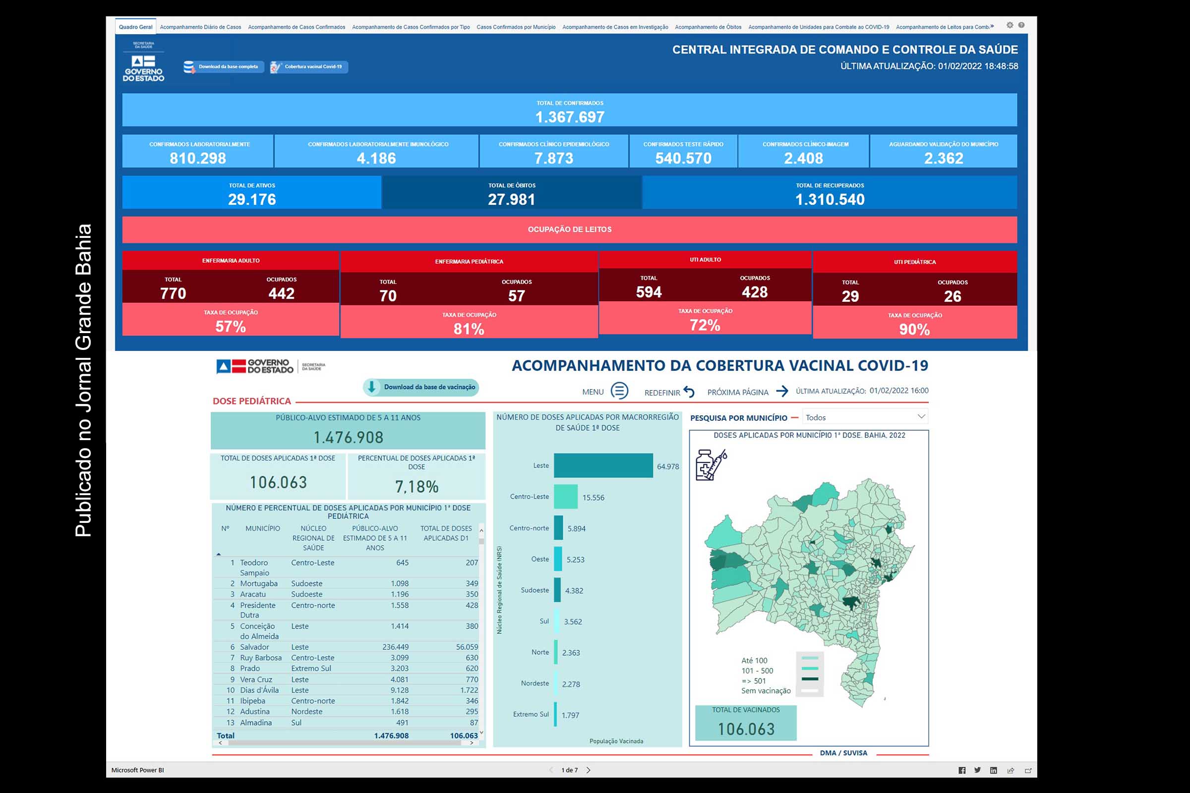 Infográficos apresentam dados sobre casos da Covid-19 e imunização da população na Bahia contra o vírus SARS-CoV-2. Informações foram divulgadas nesta segunda-feira (01/02/2022).