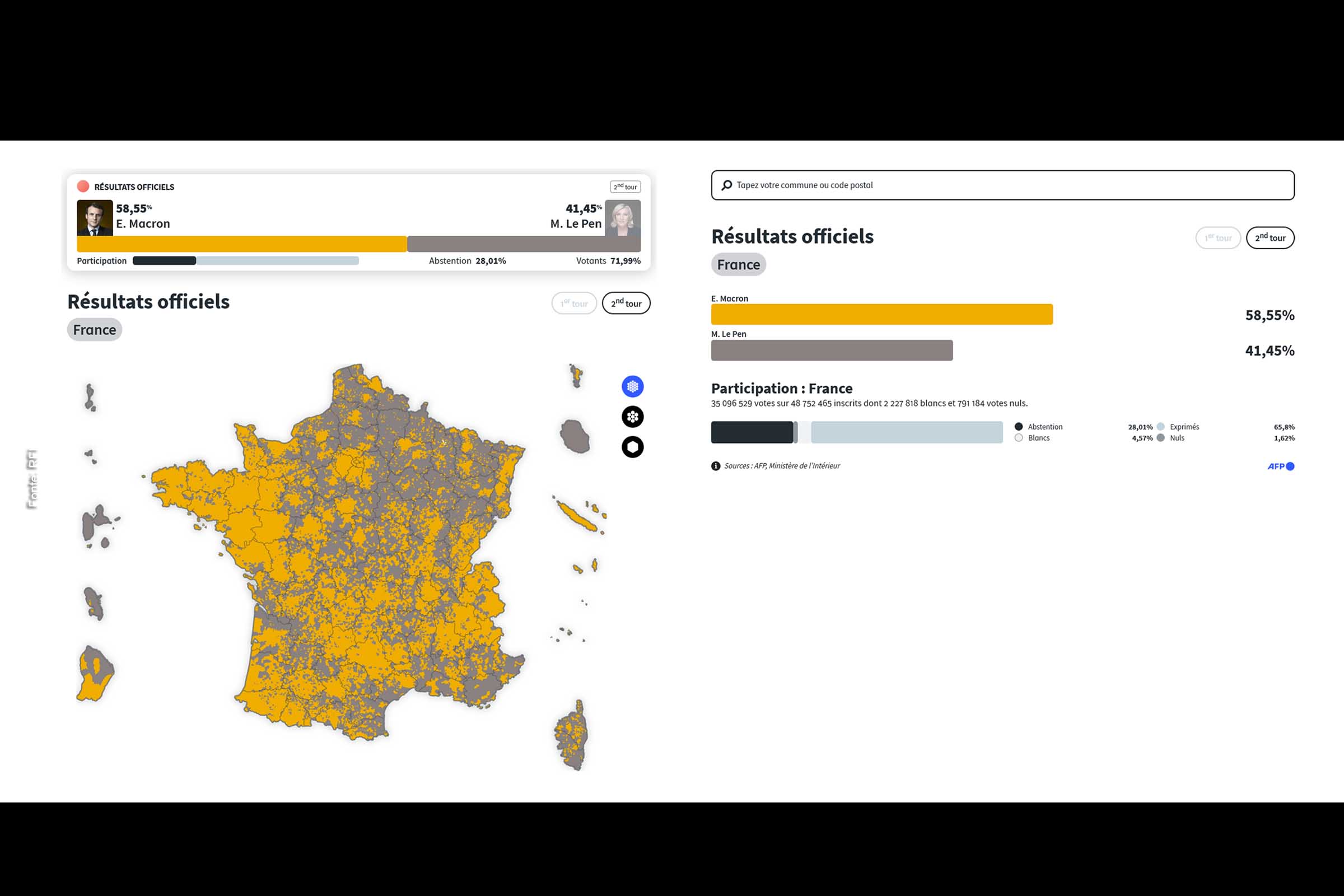 Resultado da eleição presidencial confirma reeleição de Emmanuel Macron.