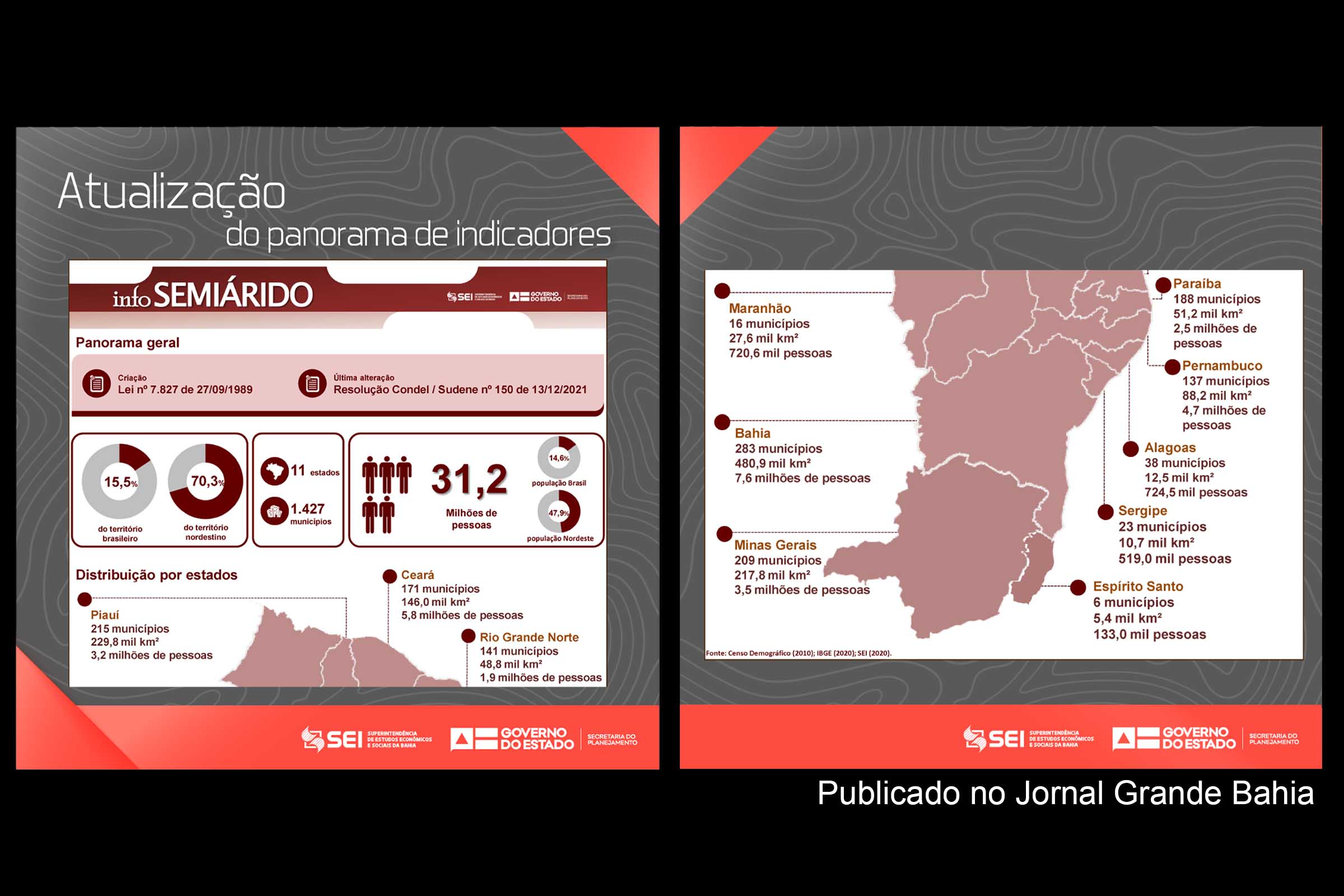 Dados estatísticos sobre população da Bahia divulgados pelas SEl, em abril de 2022.