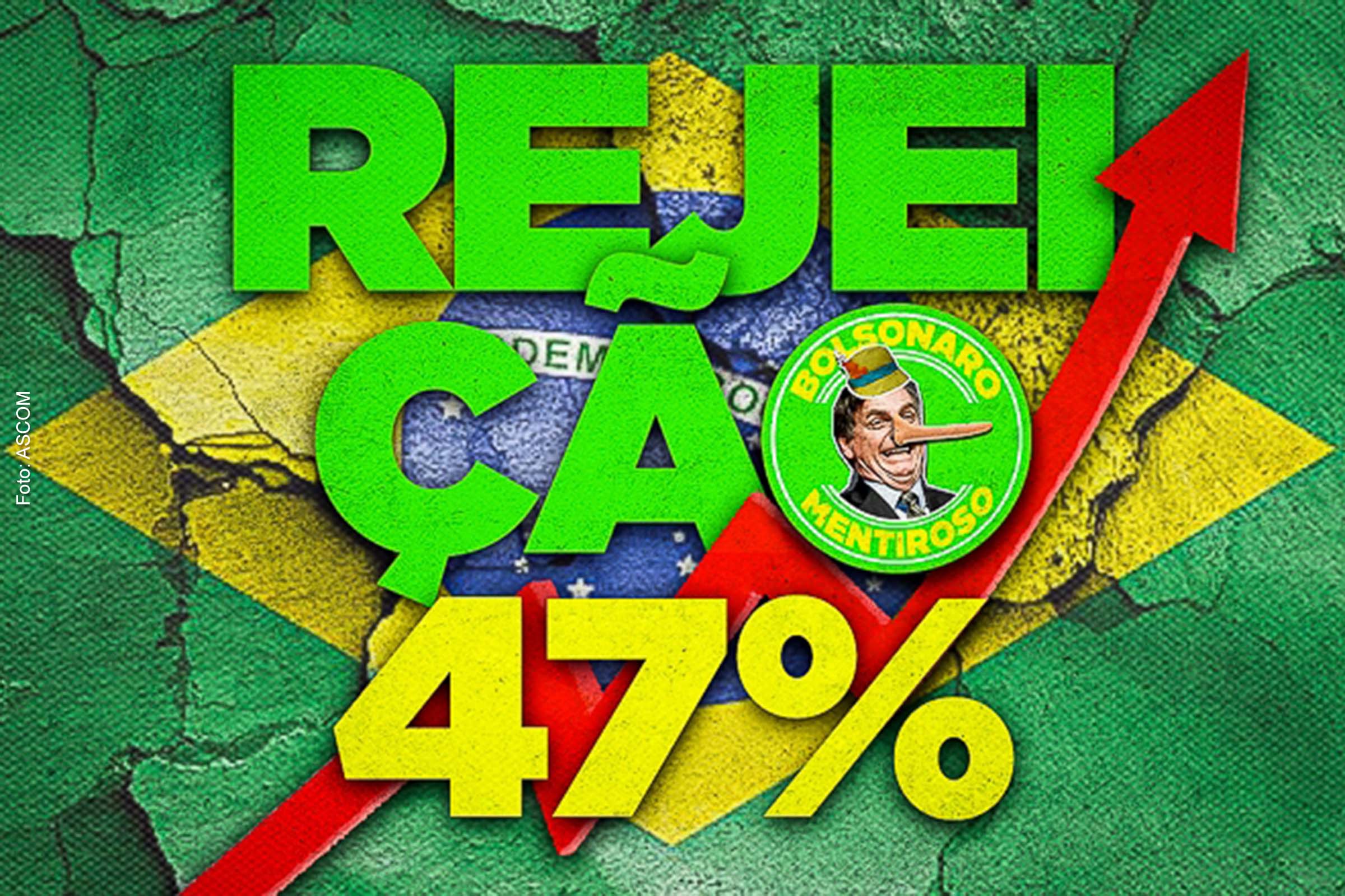 Pesquisa DataFolha mostra que maioria dos brasileiros não confia em Jair Bolsonaro, que continua sendo o presidente eleito mais mal avaliado desde a redemocratização do Brasil.