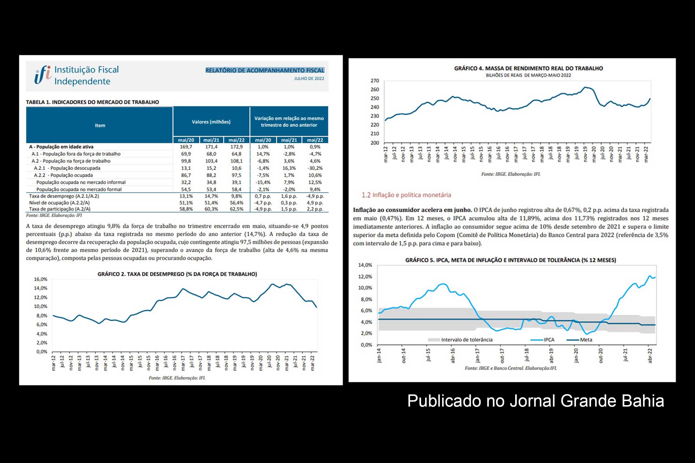 Dados do Relatório de Acompanhamento Fiscal de julho de 2022 apresentado pelo IFI.