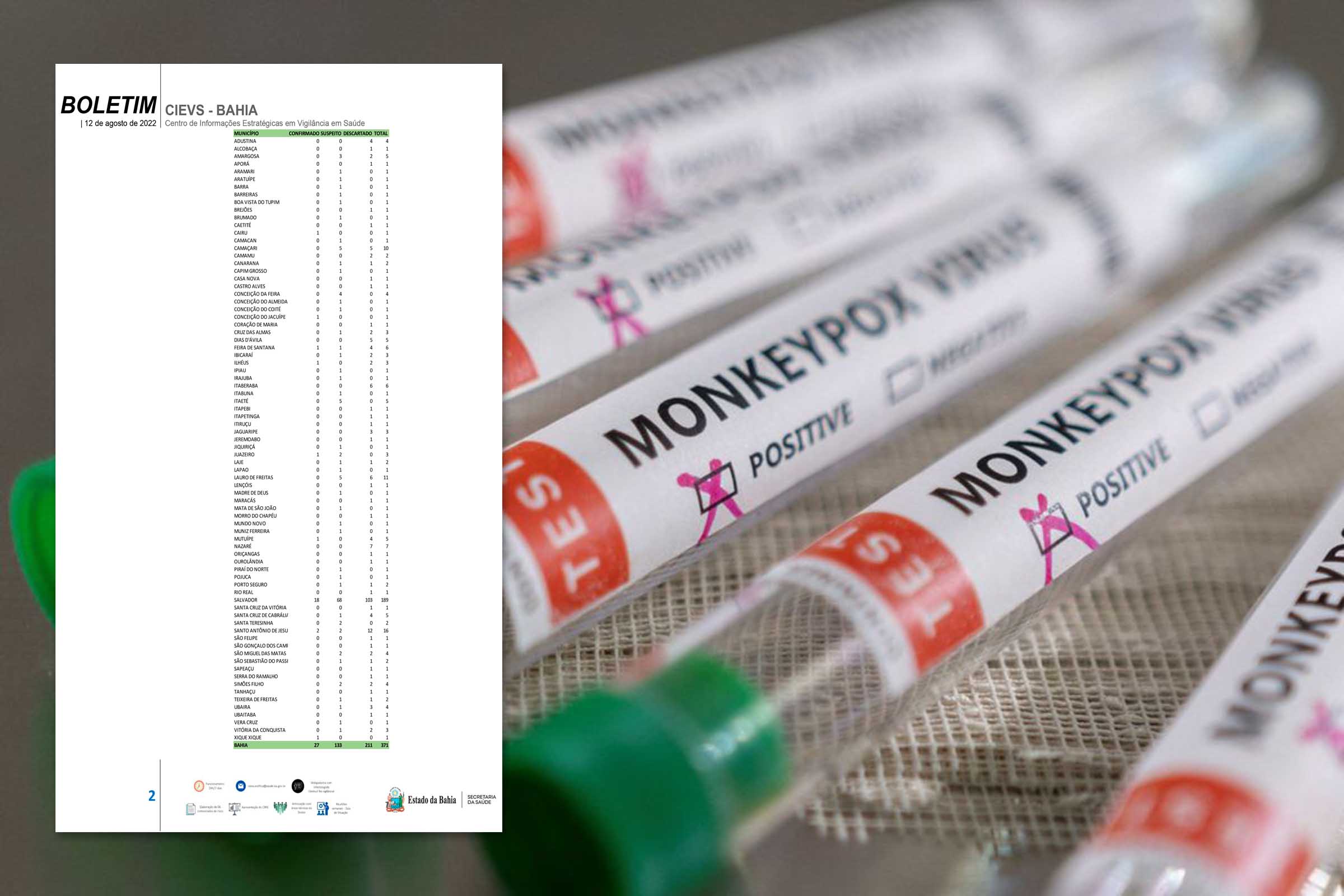 Casos de Monkeypox aumentam na Bahia.