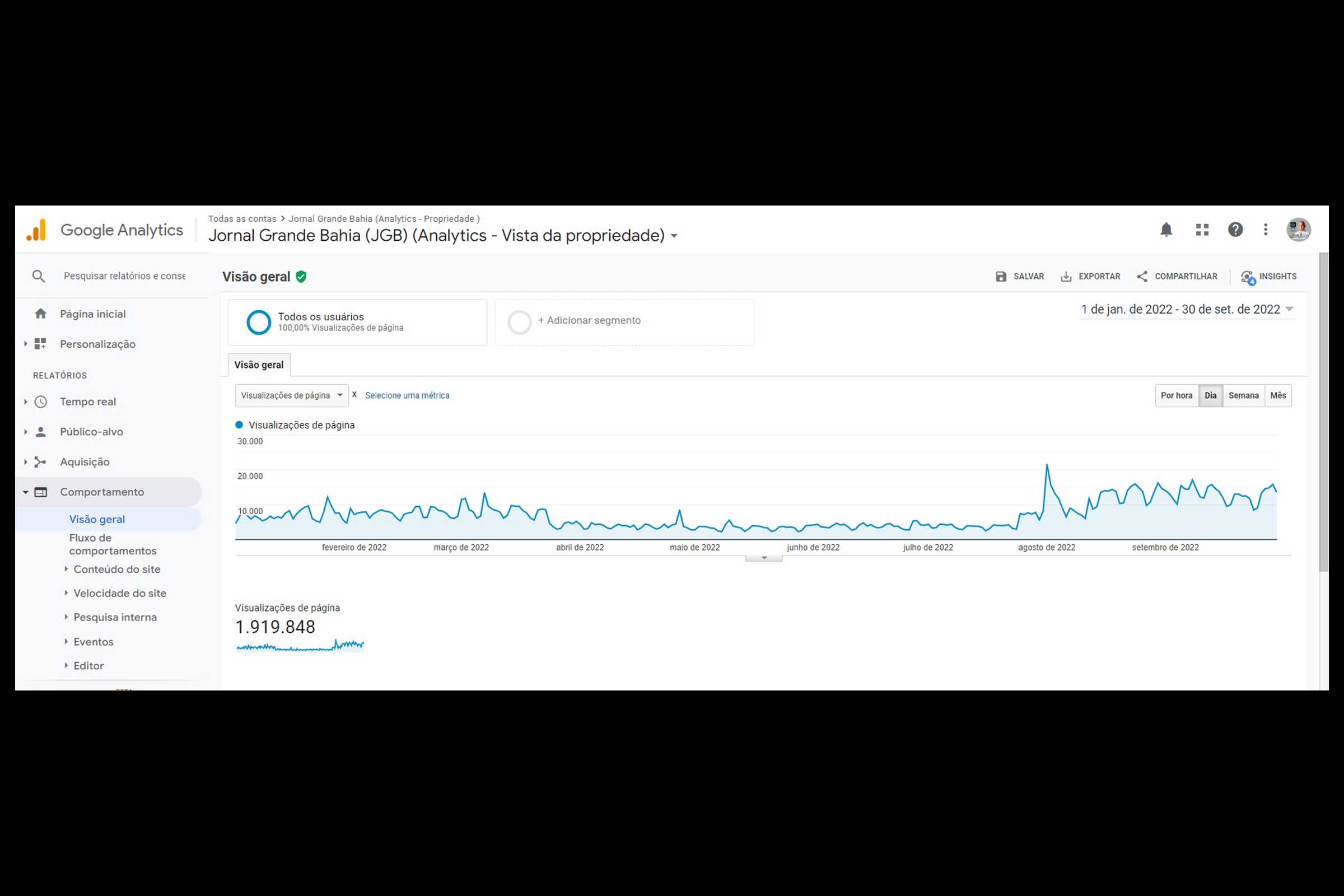 Jornal Grande Bahia atinge 1,9 milhão de páginas visualizadas, entre janeiro e setembro de 2022