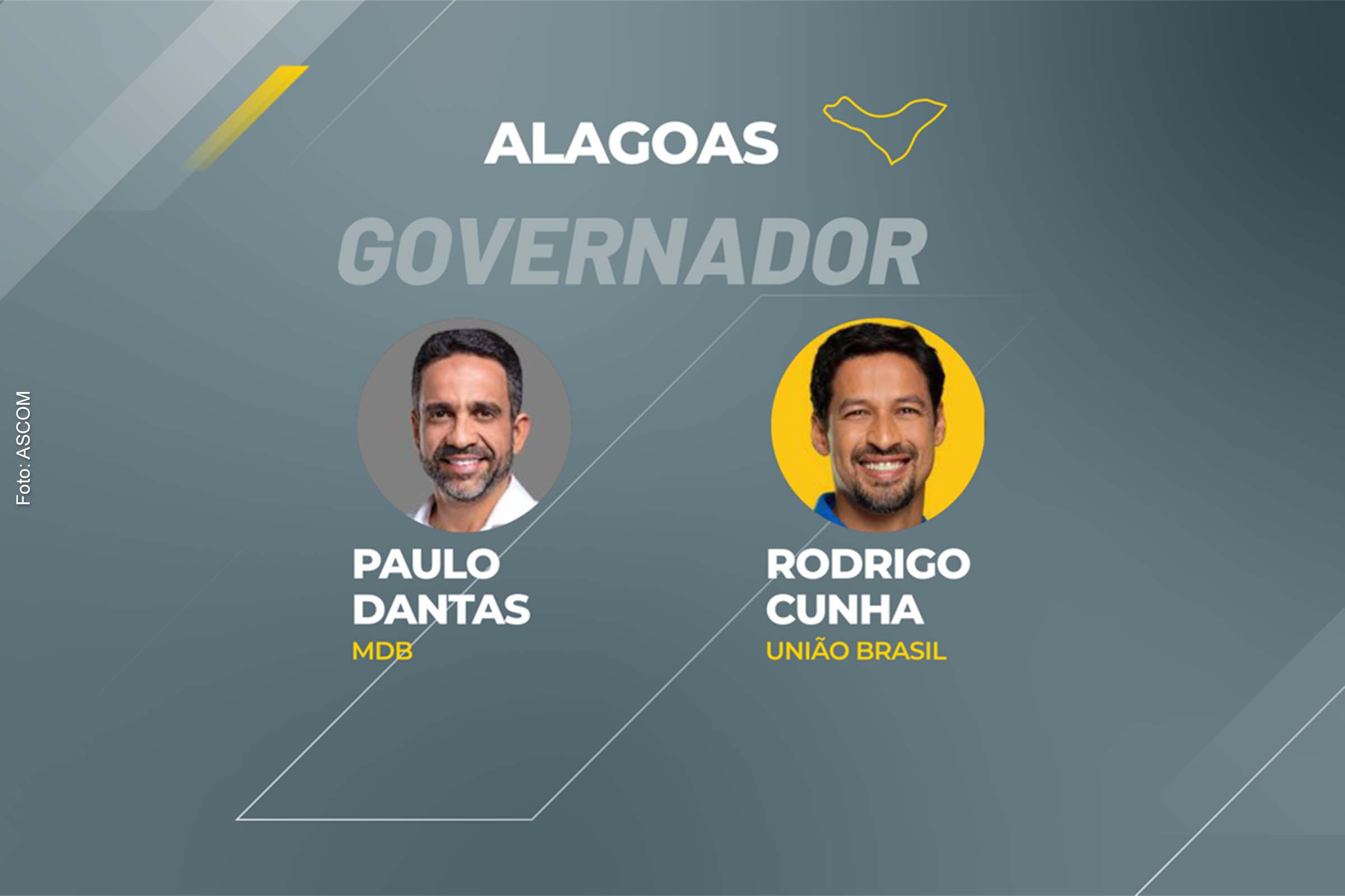Paulo Dantas venceu Rodrigo Cunha no 2º turno, e é reeleito governador de Alagoas.