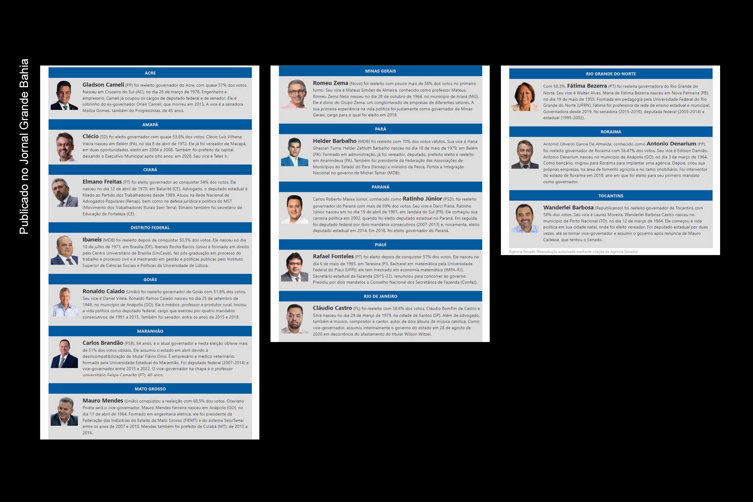 Quais foram os 14 governadores eleitos no primeiro turno das Eleições 2022