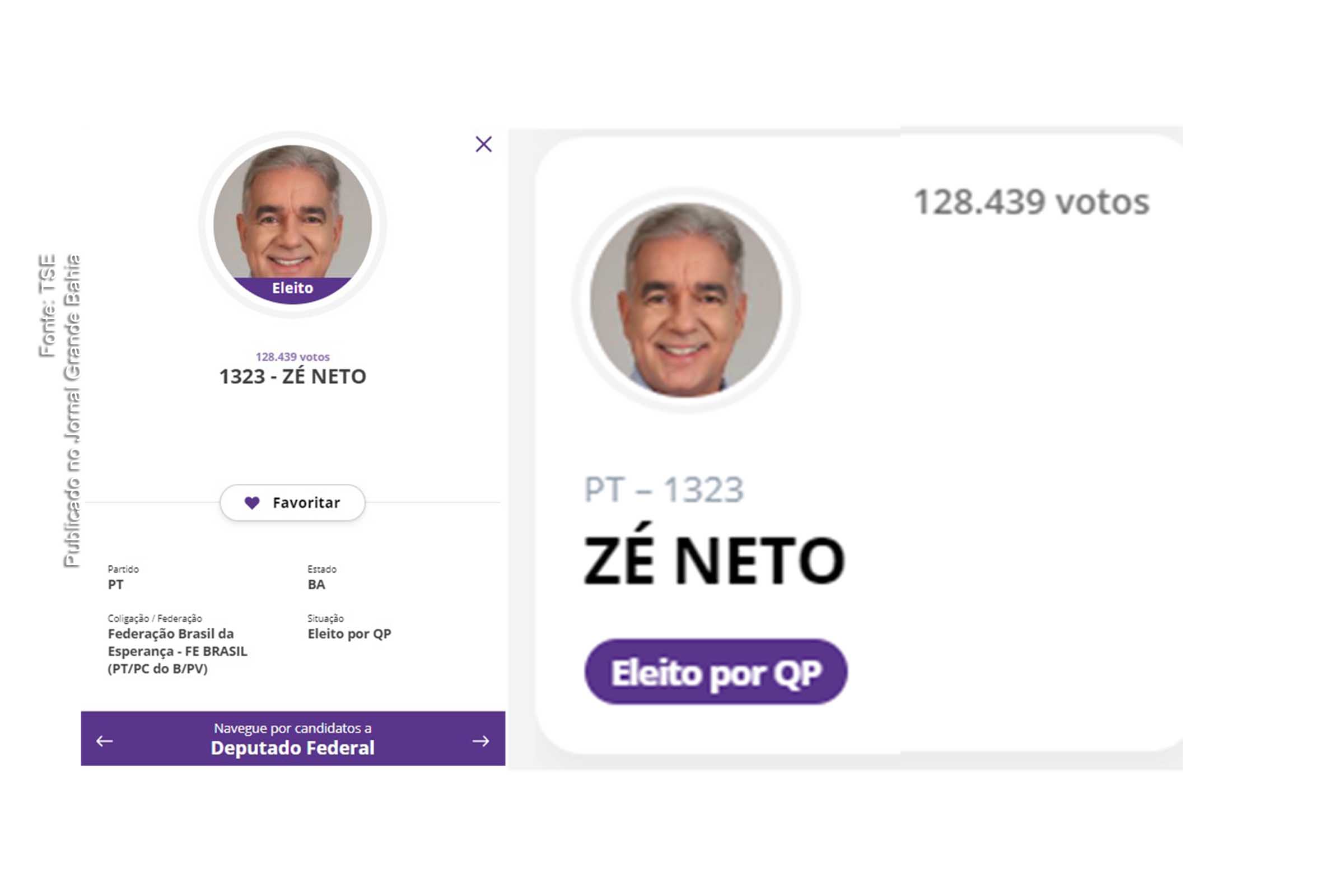 Eleições 2022: Zé Neto é reeleito deputado federal pelo PT da Bahia; Parlamentar é o único a representar Feira de Santana na Câmara dos Deputados