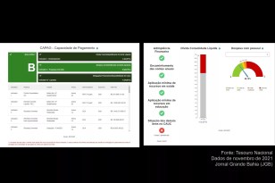 Infográfico com dados sobre a Capacidade de Pagamento de Bahia, referente ao mês de novembro de 2022. Estado atende às condições para chegar à pontuação máxima, de acordo com os critérios da Secretaria do Tesouro Nacional, diz Governo Rui Costa.