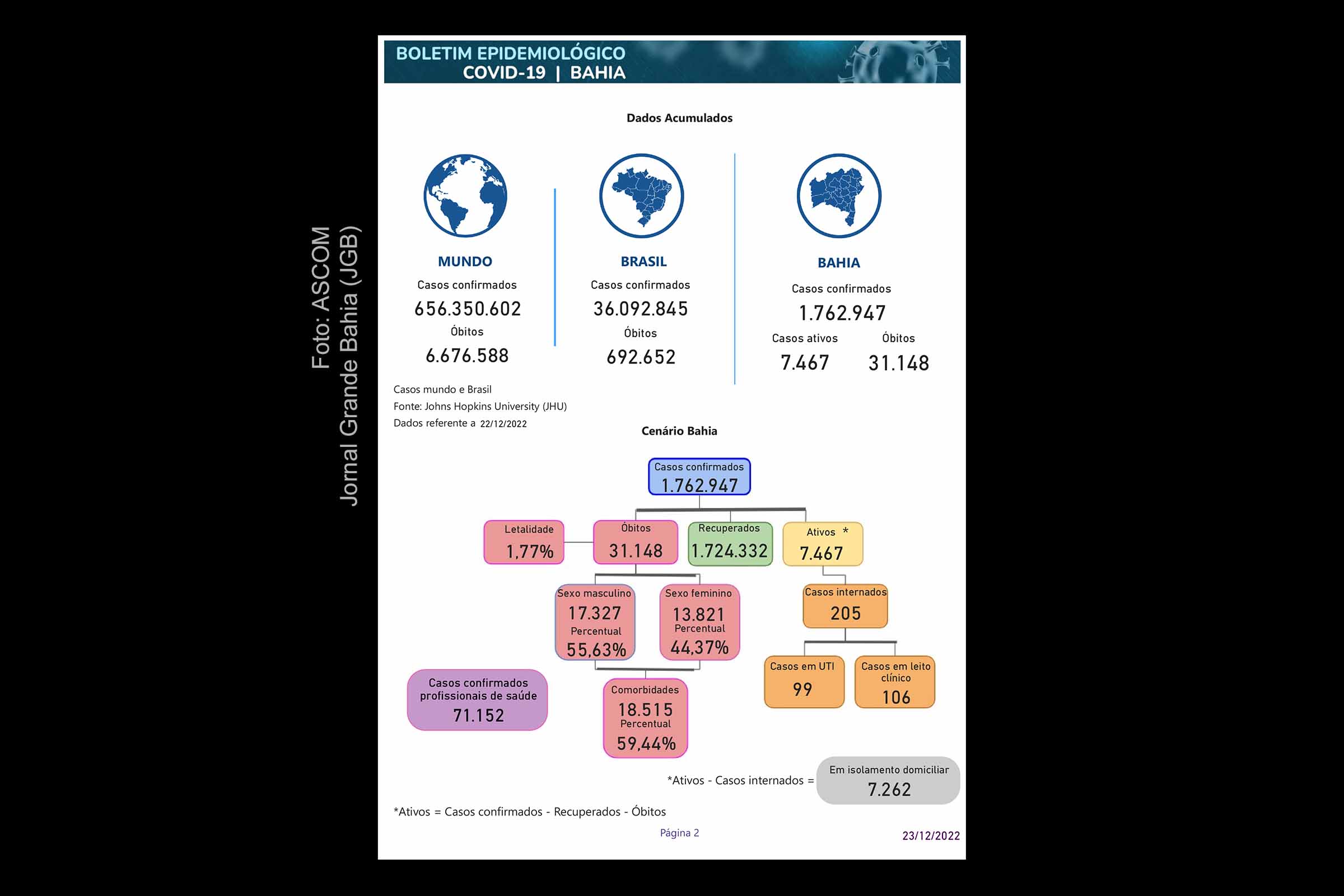 Em decorrência do aumento de casos da Covid-19, fonte escreve manifesto pedindo suspensão de eventos populares de fim de ano