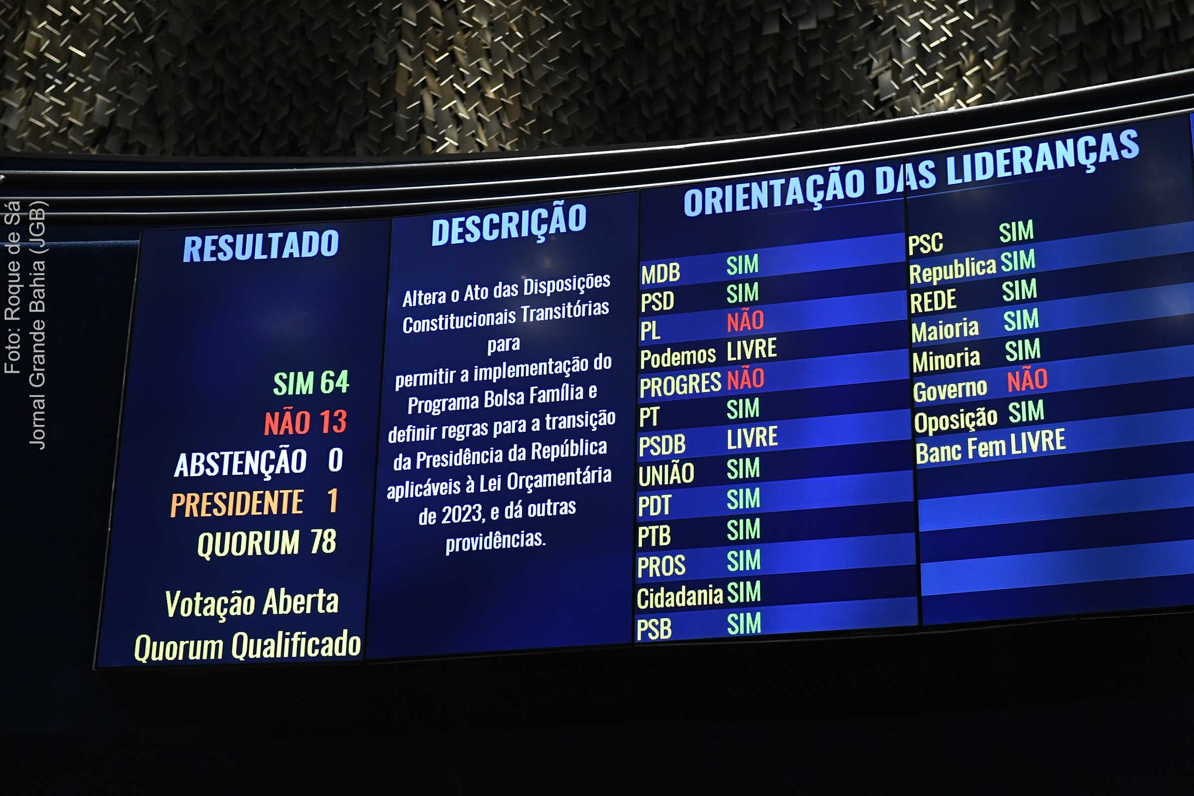 PEC que garante Bolsa Família de R$ 600 e prevê nova âncora fiscal vai à Câmara dos Deputados