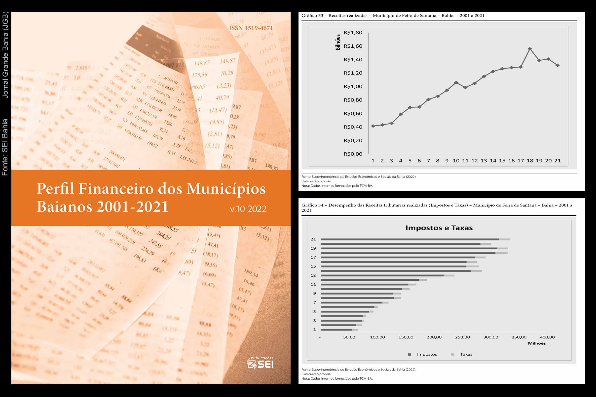 O que diz o estudo da SEI sobre o perfil financeiro de Feira de Santana?