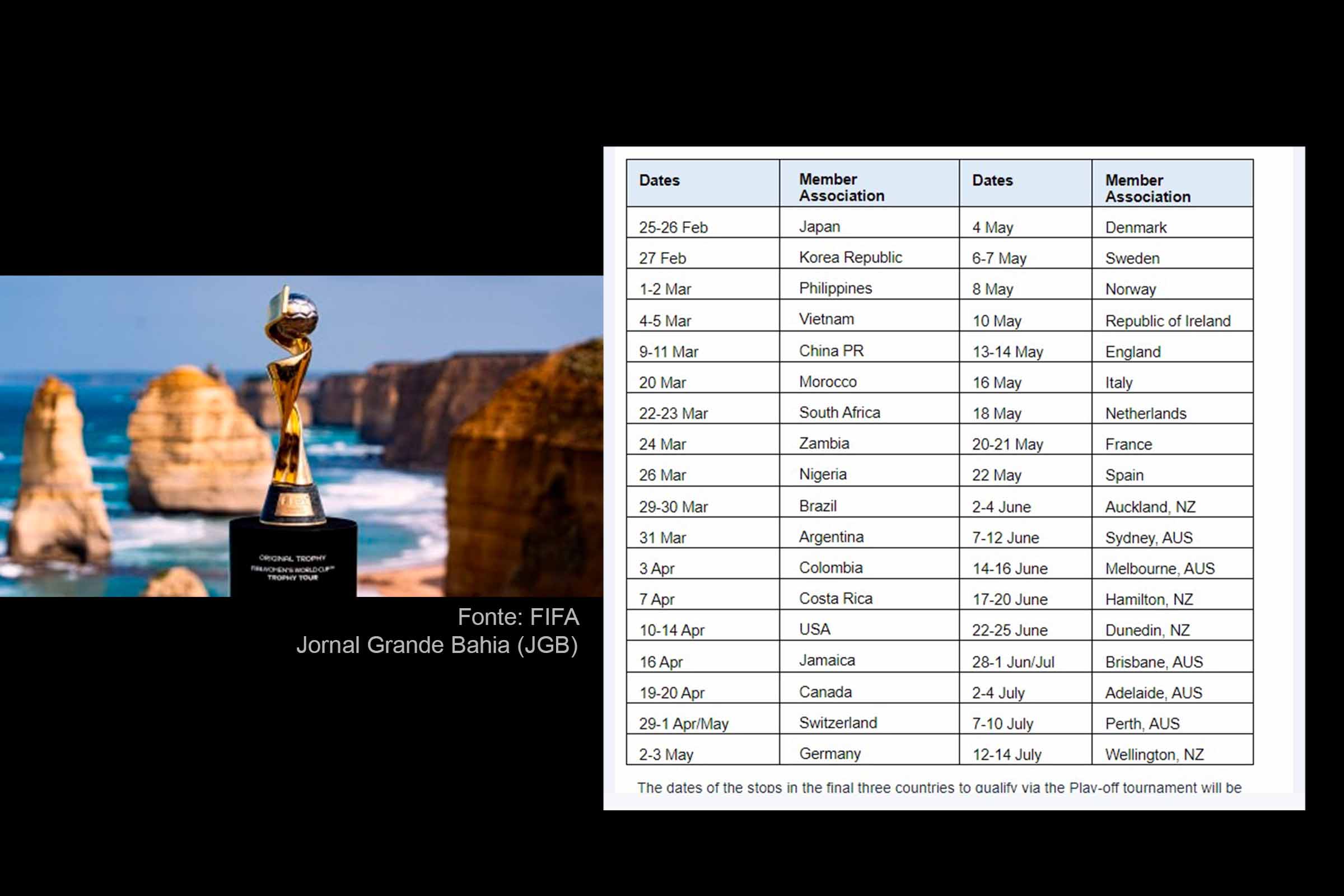 Calendário do Troféu da Copa do Mundo Feminina 2023 da FIFA.