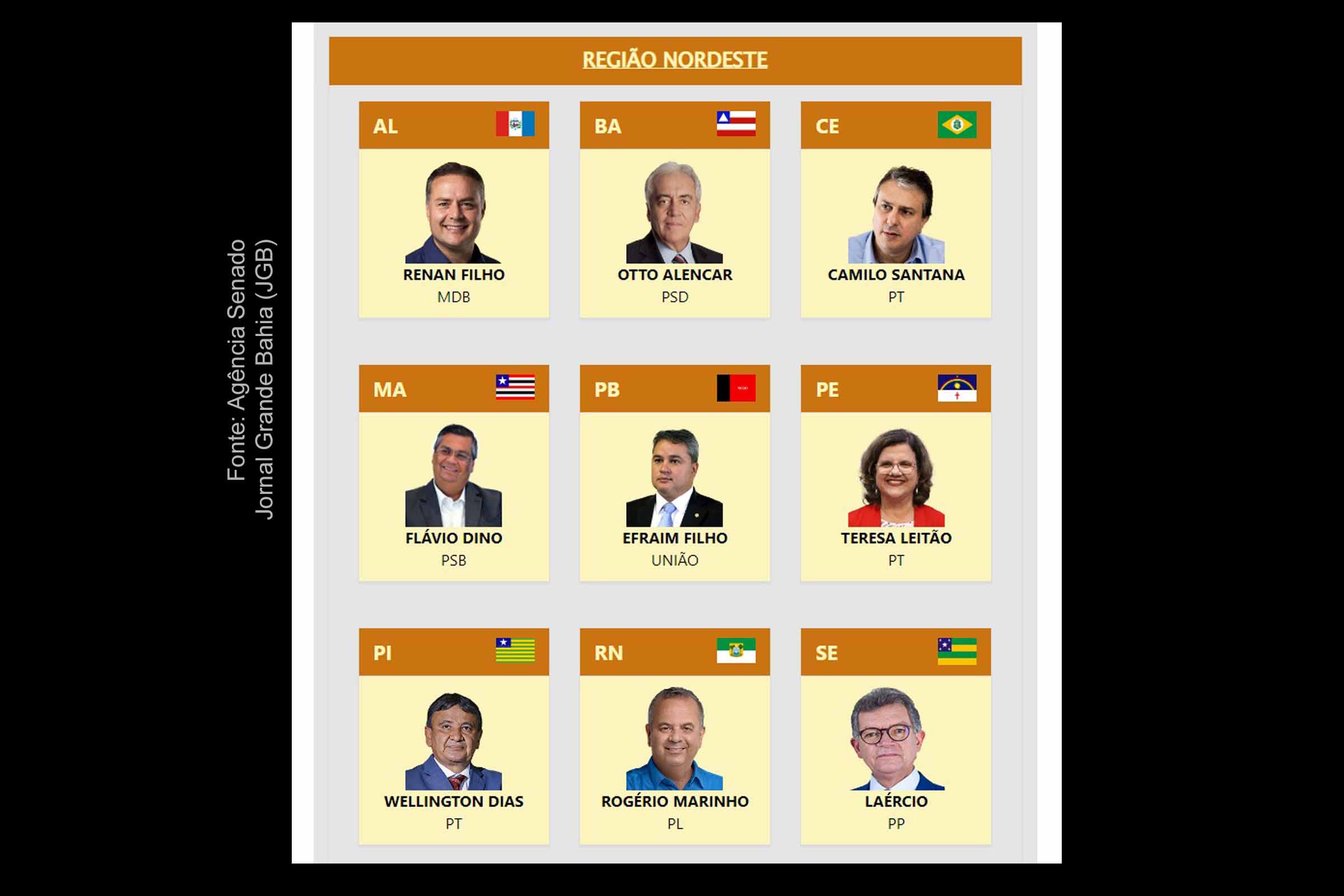 Senadores do Nordeste eleitos e reeleitos em 2022.