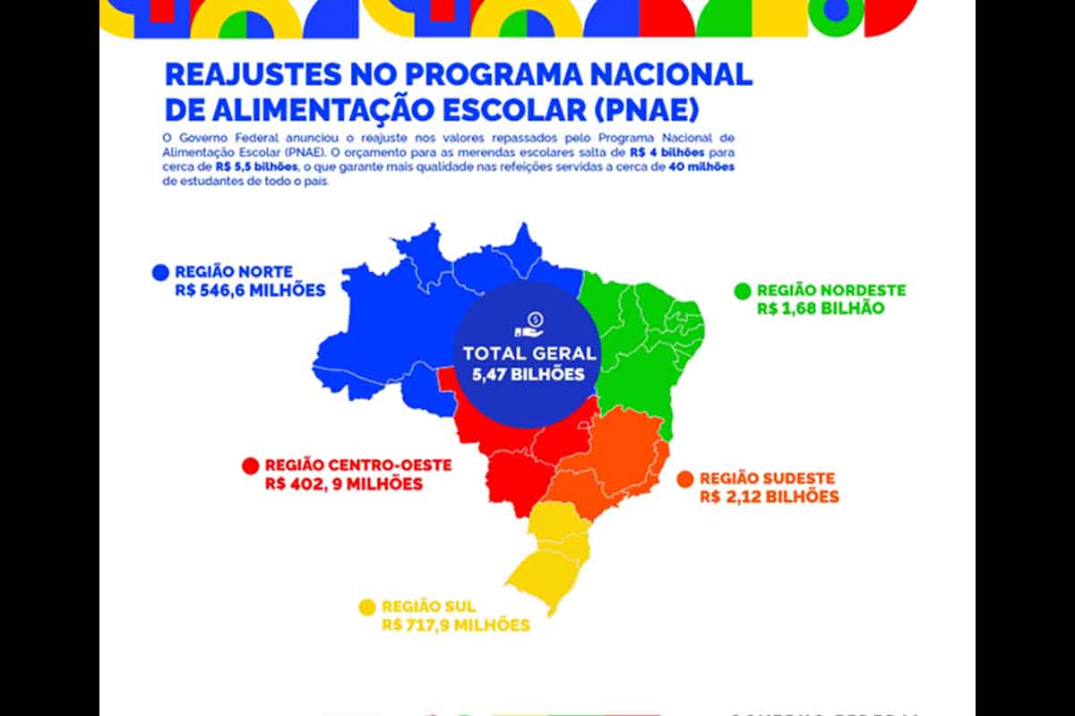 Infográfico apresenta dados de 2023 do Programa Nacional de Alimentação Escolar.
