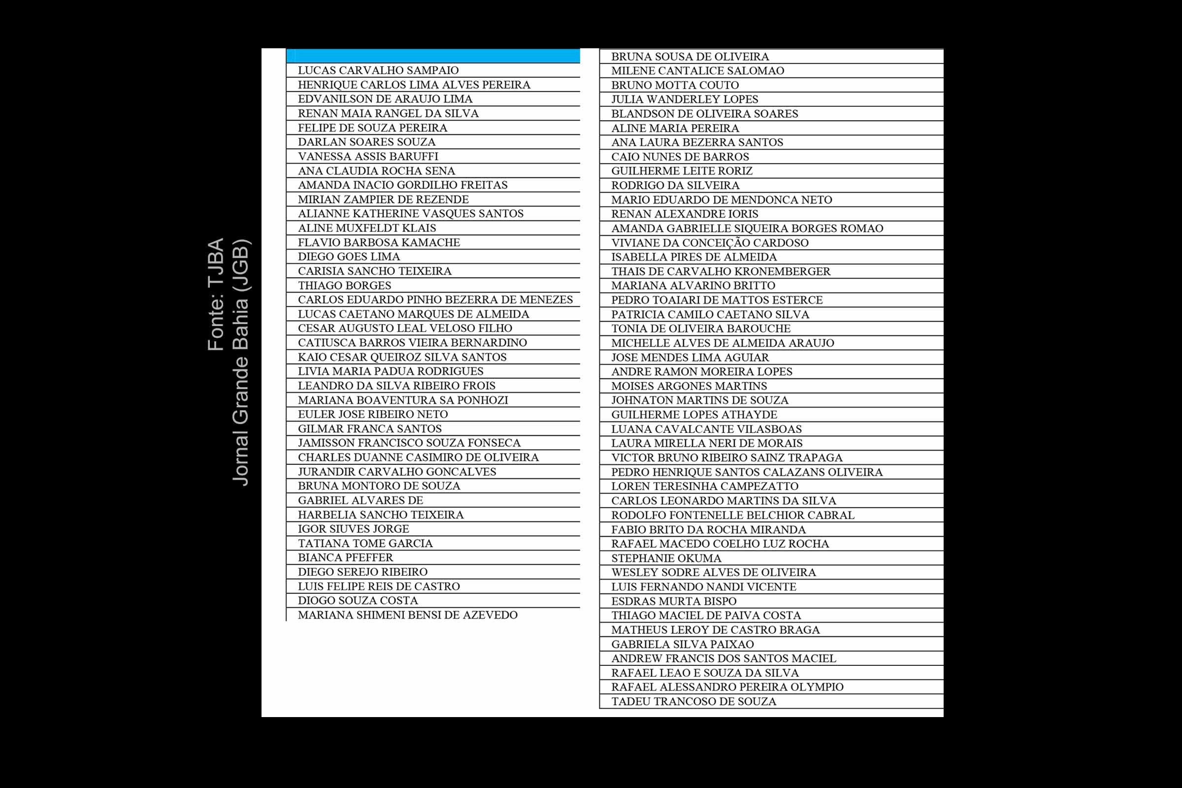 Relação com nomes dos 85 novos juízes substitutos do Poder Judiciário Estadual da Bahia.