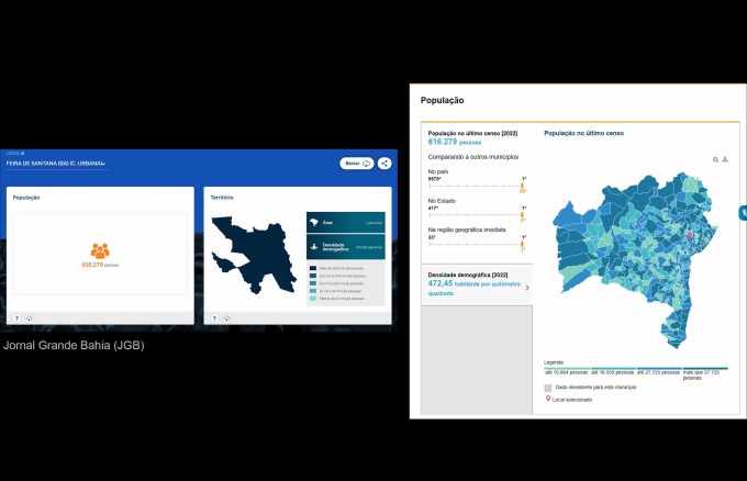 Infográfico do IBGE, referente ao Censo de 2022, apresenta dados sobre Feira de Santana.