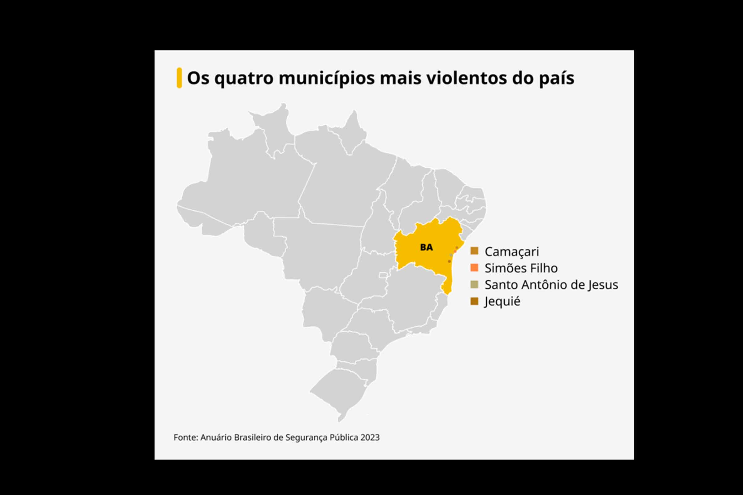 Violência e criminalidade explodem na Bahia no primeiro semestre de 2023; Expansão do tráfico de drogas é o principal fator