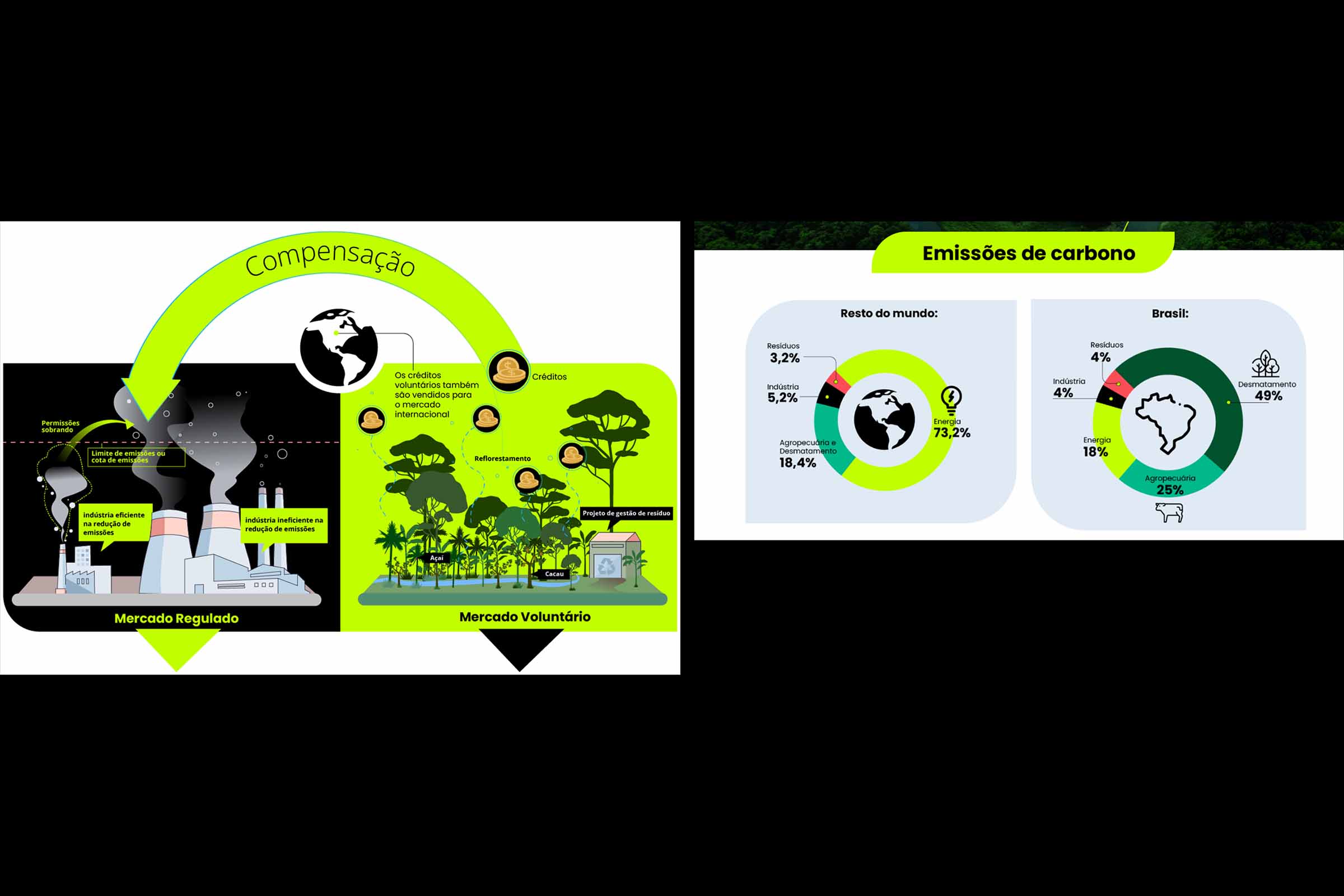 O mercado de carbono é um instrumento de precificação para ajudar os países a cumprir as suas metas de redução de emissões.