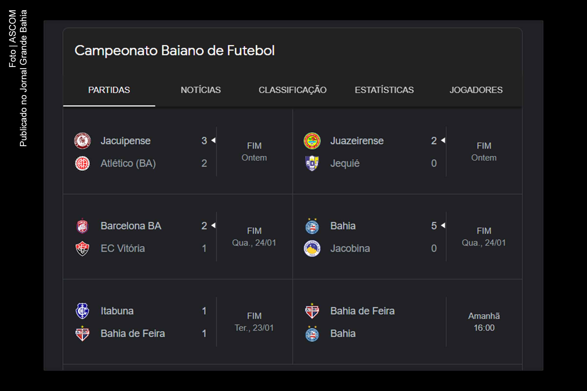 O Campeonato Baiano de 2024 traz reviravoltas nas últimas quatro rodadas, com o Vitória assumindo a liderança isolada. Confira os destaques e resultados que movimentaram a competição.