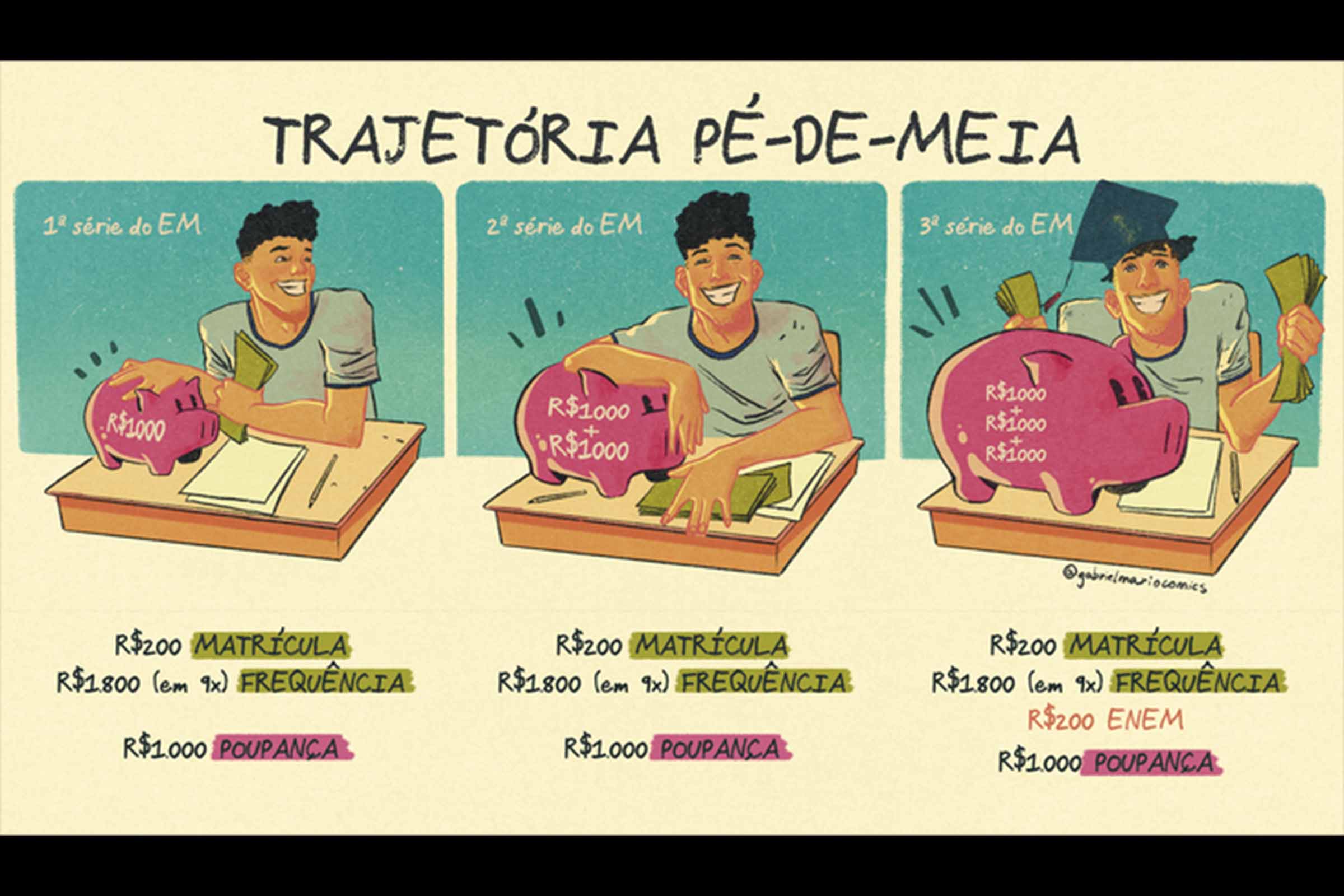 Presidente Lula regulamenta programa que visa apoiar 2,5 milhões de estudantes de baixa renda, reduzindo a evasão escolar.