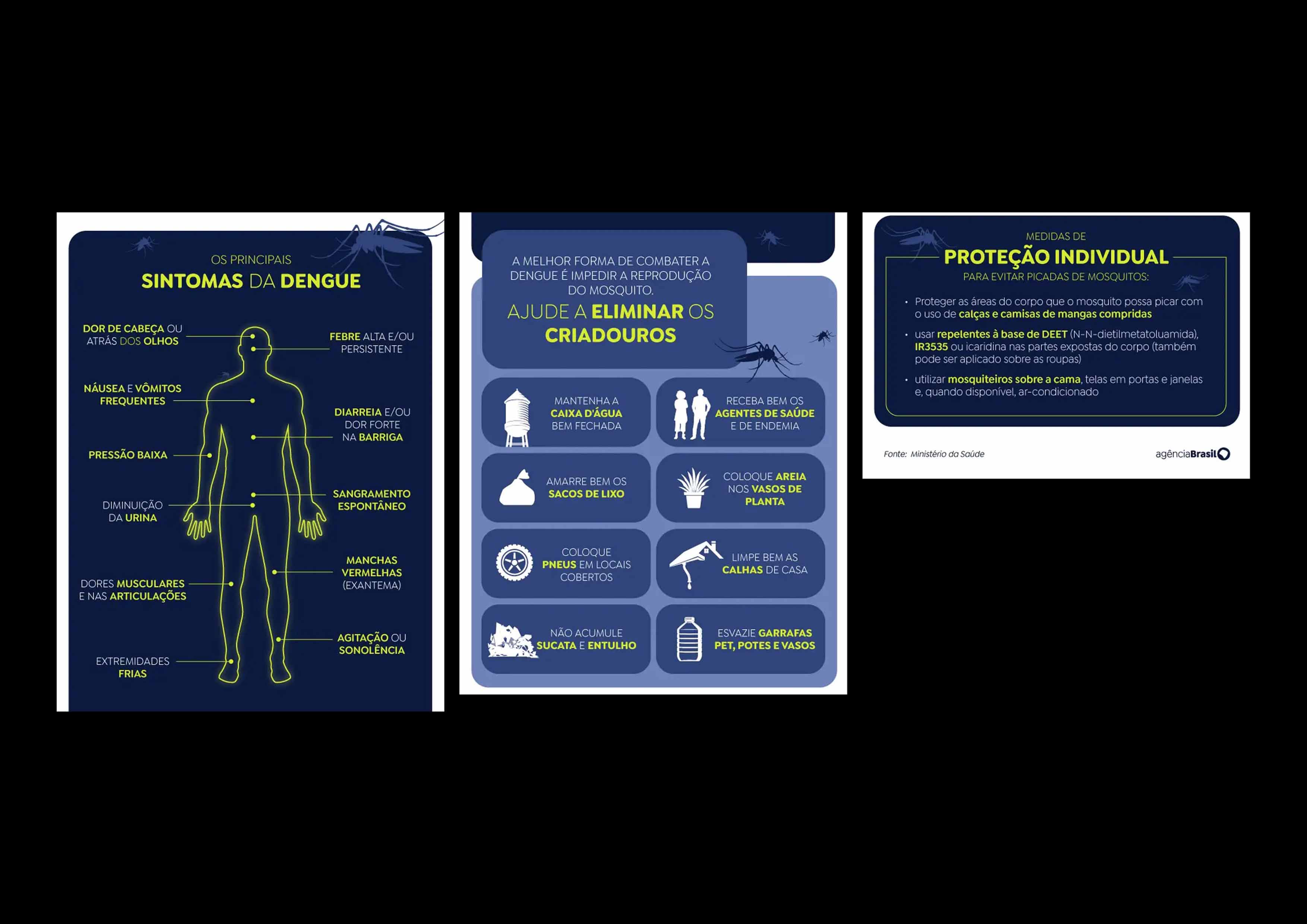 Infográfico apresenta dados sobre sintomas da dengue em pacientes infectados.