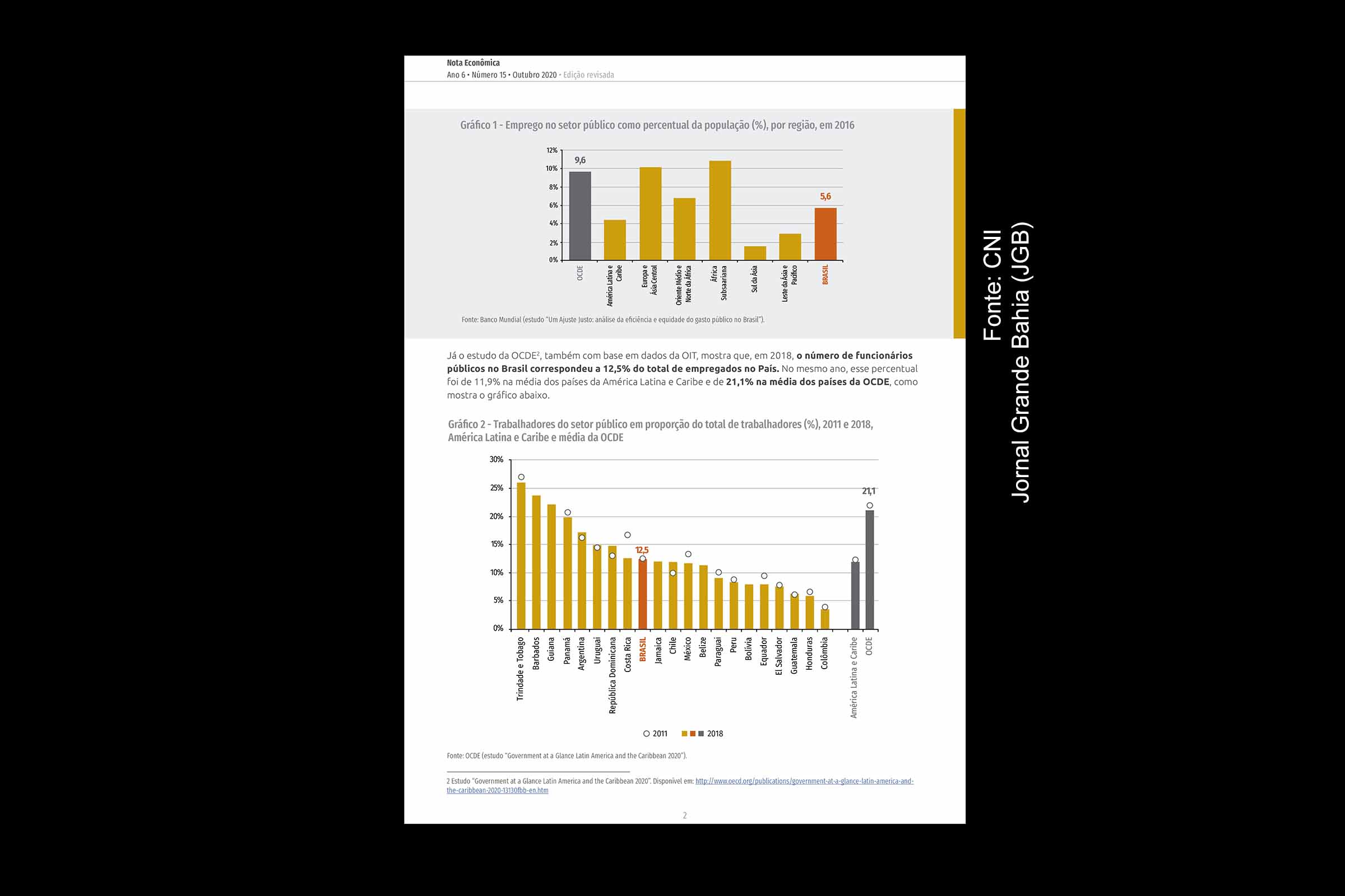 Governo Lula gasta 8,9% do PIB com servidores da União; Brasil é 6º no Ranking Global, aponta CNI; Privilégios de funcionários públicos é remanescente do Brasil Colônia
