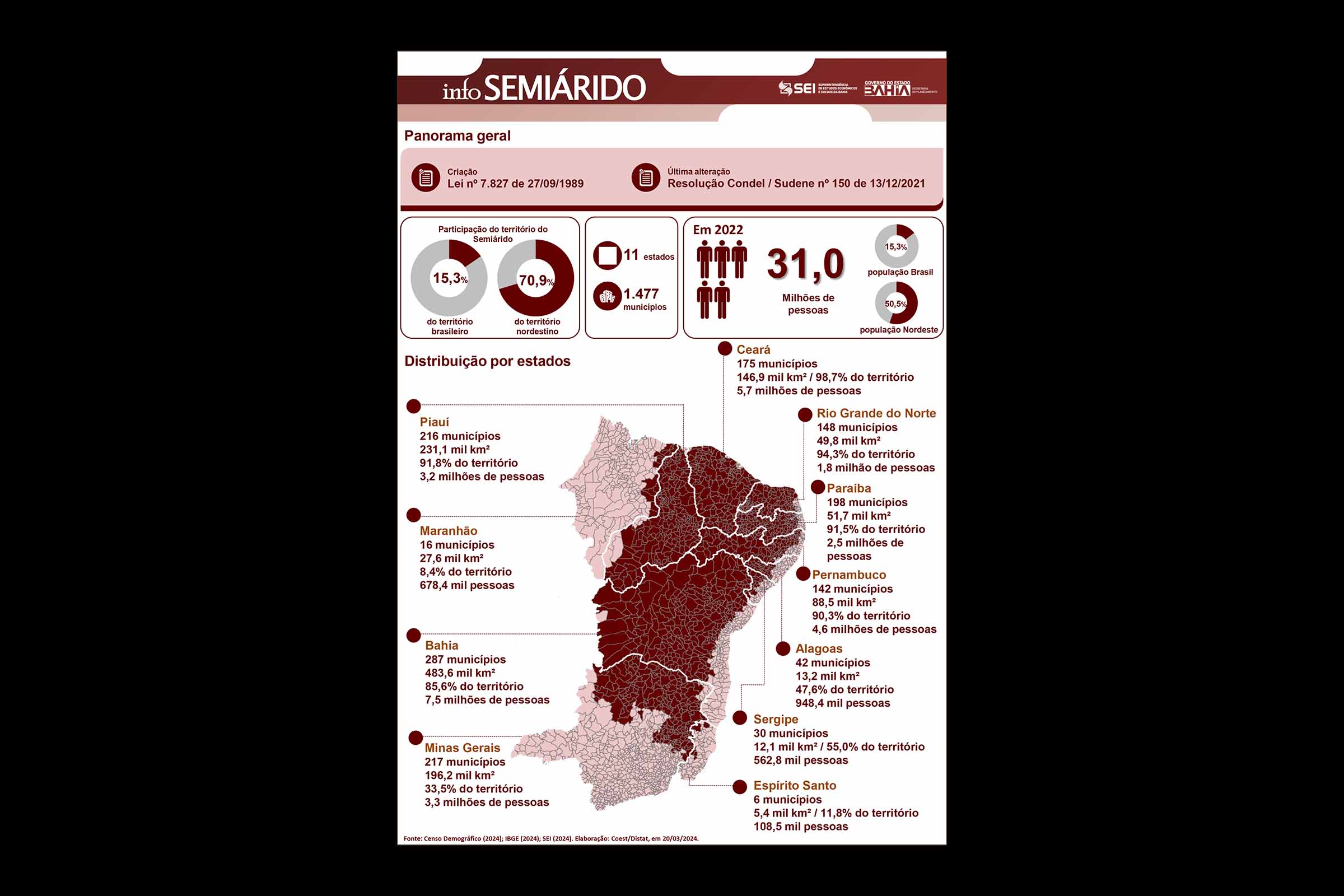 Semiárido baiano apresenta desafios