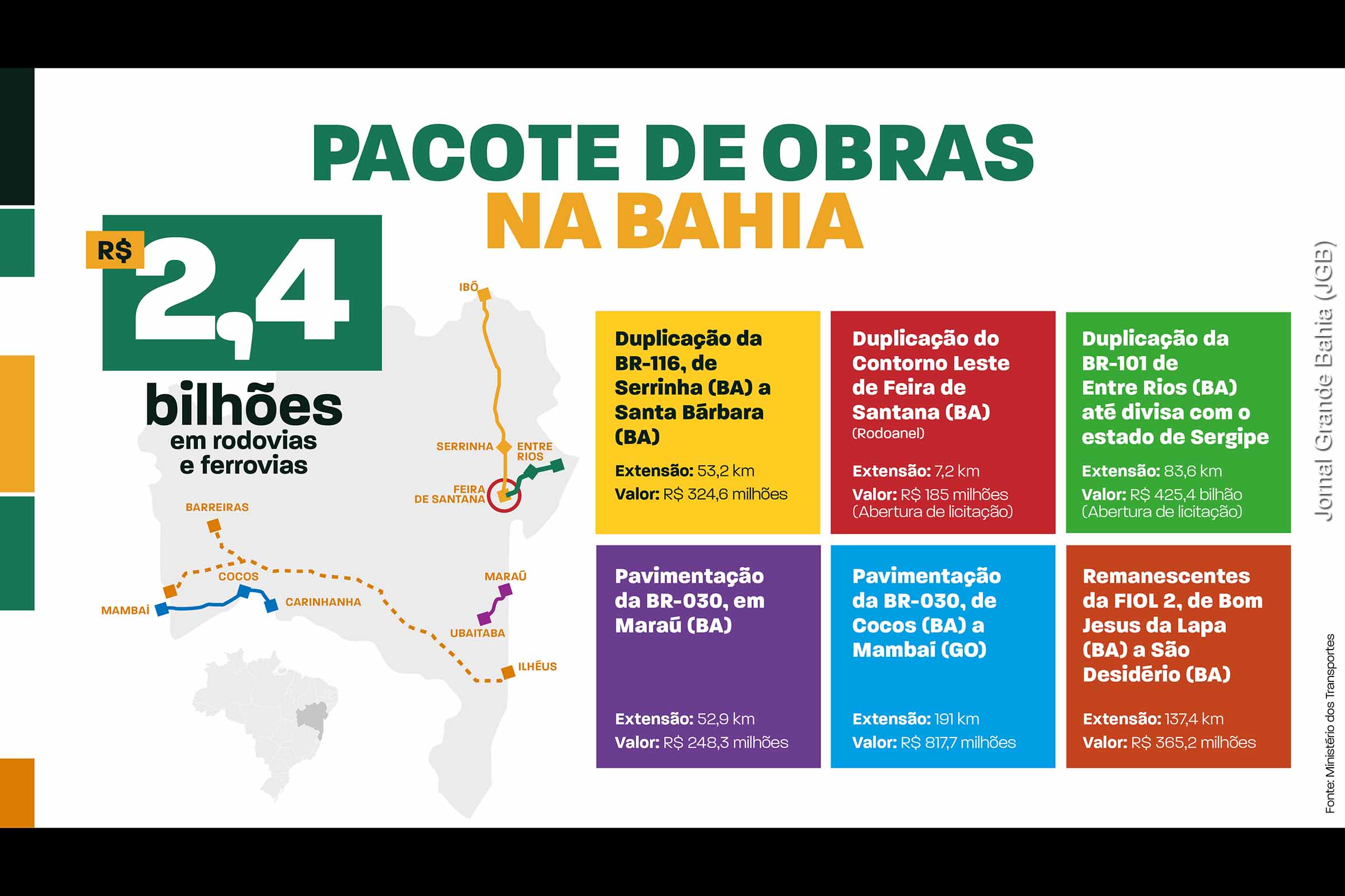 Infográfico apresenta dados sobre investimentos em rodovias da Bahia. Anúncio dos investimentos foi feito pelo presidente Lula, nesta segunda-feira (01/07/2024), em Feira de Santana.