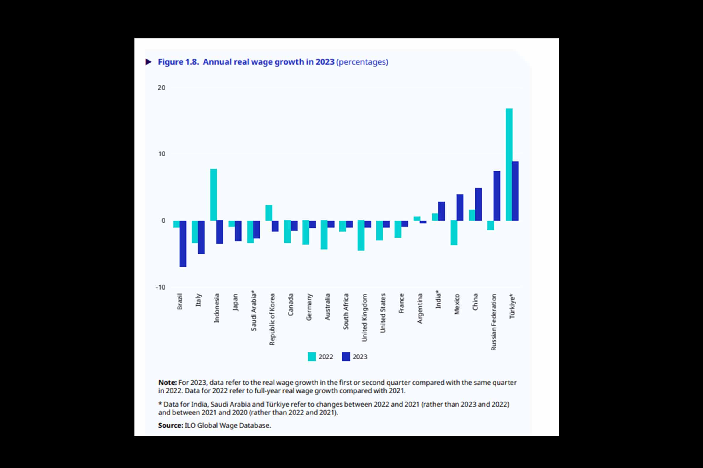 Perspectivas sociais e de emprego no mundo em 2024, segundo a OIT