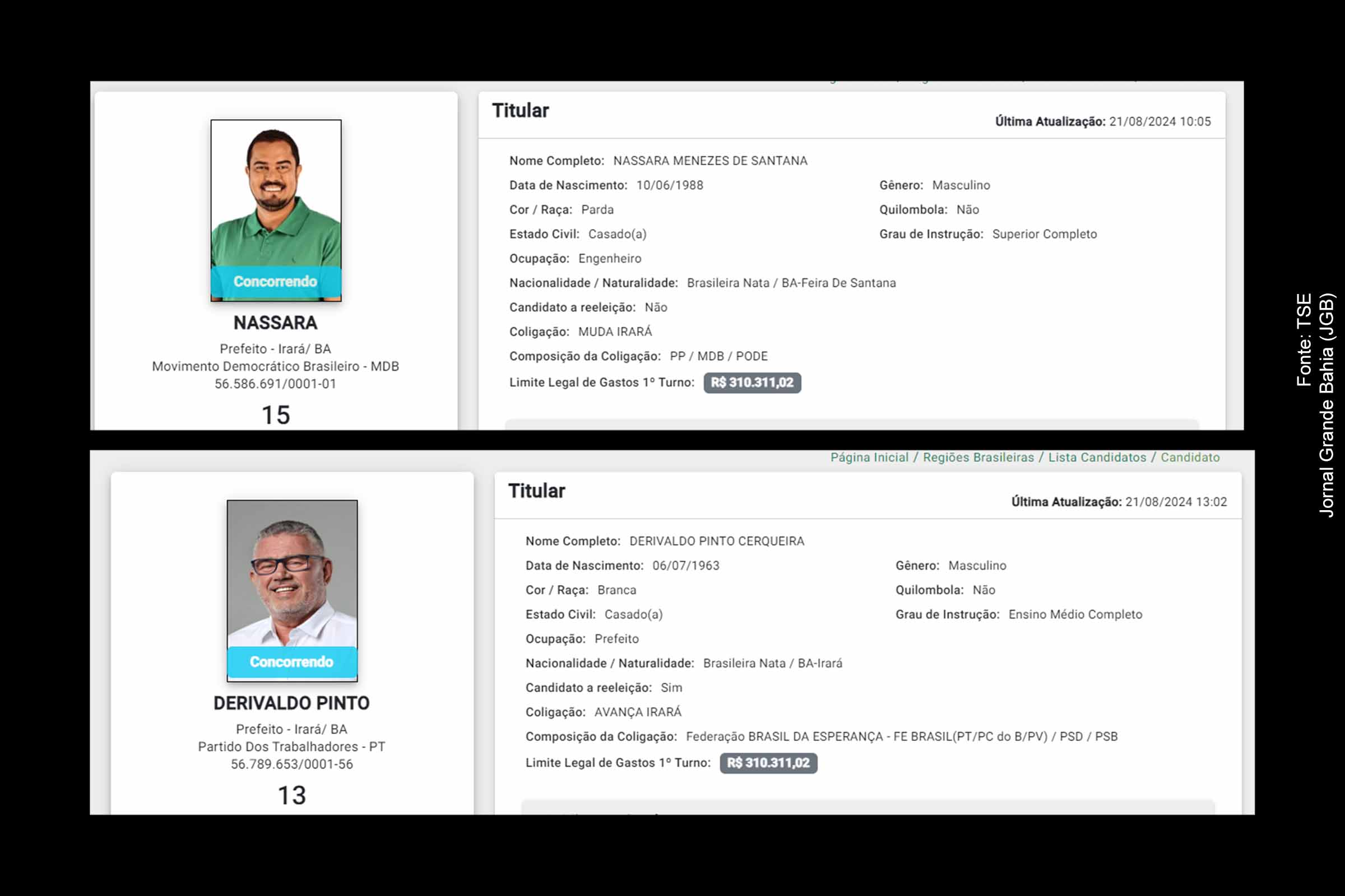Nassara Menezes de Santana (MDB) e Derivaldo Pinto Cerqueira (PT) disputam o comando da Prefeitura de Irará nas Eleições 2024.