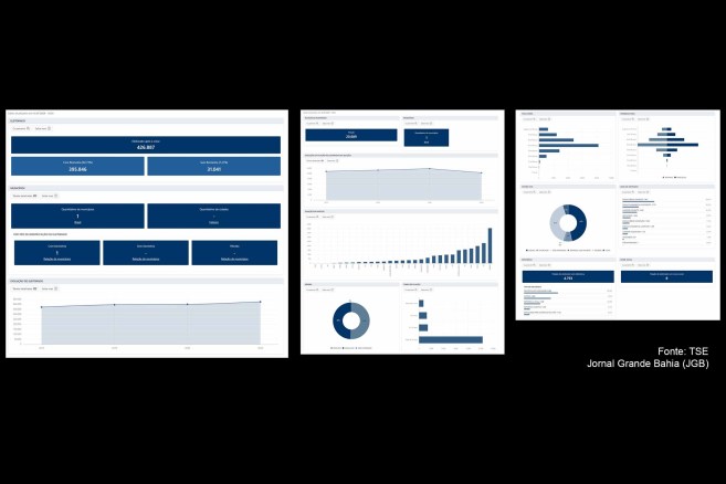 O que diz o perfil dos candidatos a vereador para as Eleições 2024 em Feira de Santana.