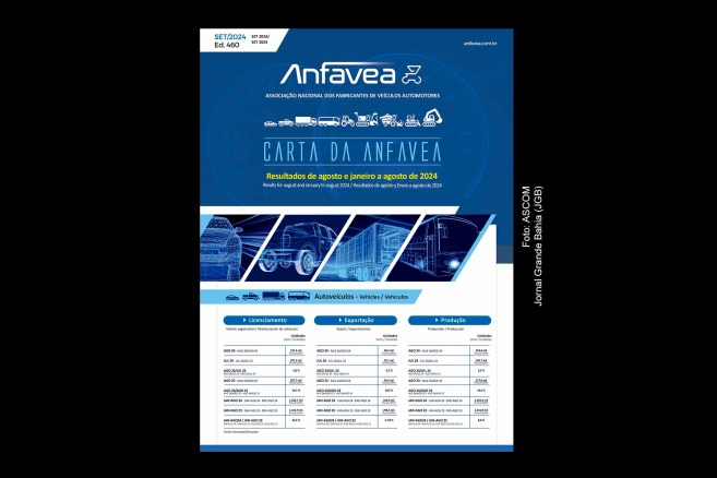 Dados da Anfavea de janeiro a agosto de 2024.