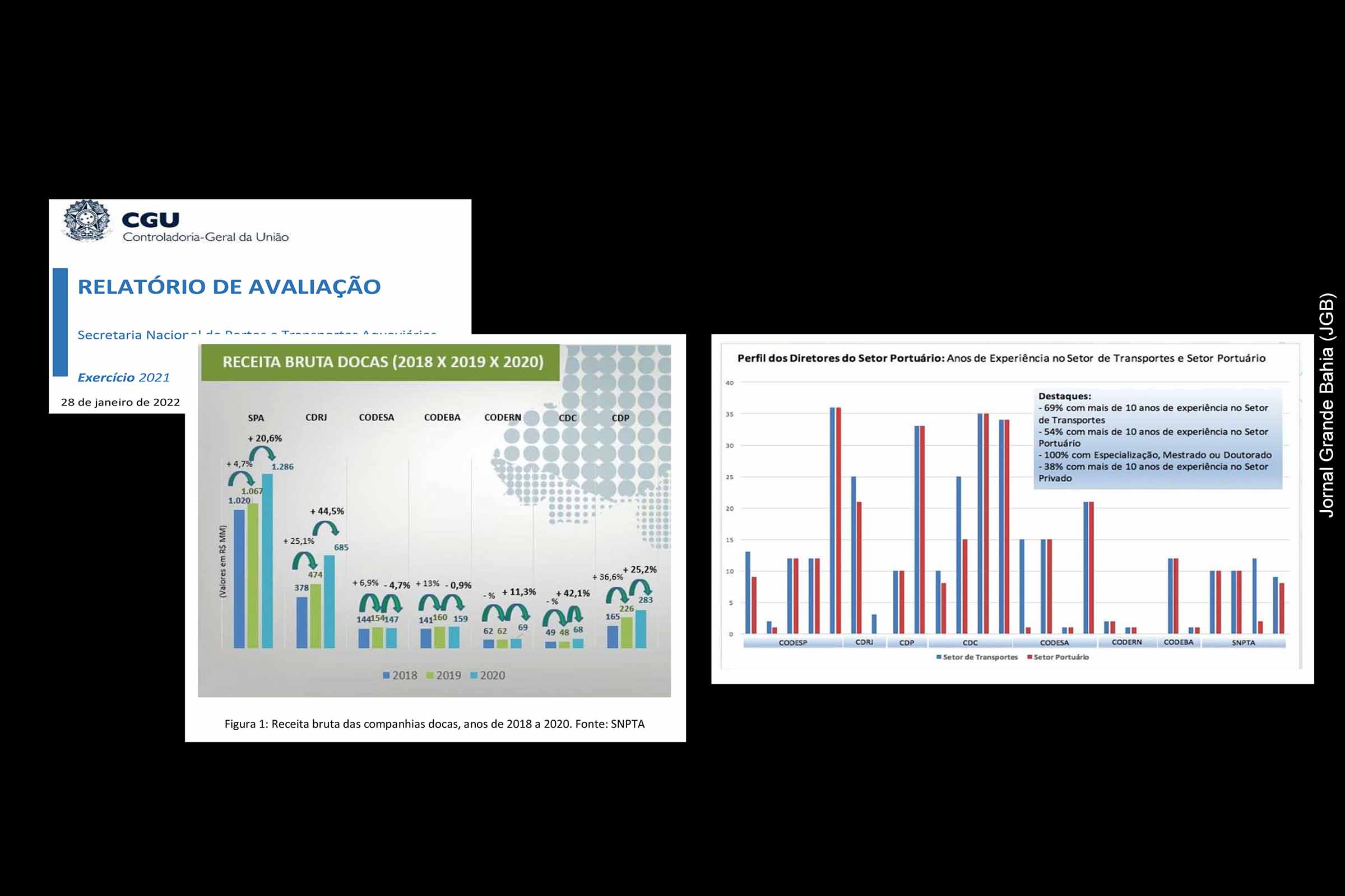 Codeba avança em modernização e descentralização na gestão portuária para competir com terminais privados, revela relatório da CGU