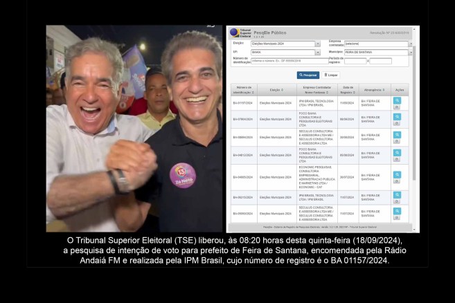 O Tribunal Superior Eleitoral (TSE) liberou, nesta às 08:20 horas desta quinta-feira (18/09/2024), a pesquisa de intenção de voto para prefeito de Feira de Santana, encomendada pela Rádio Andaiá FM e realizada pela IPM Brasil, cujo número de registro é o BA 01157/2024.