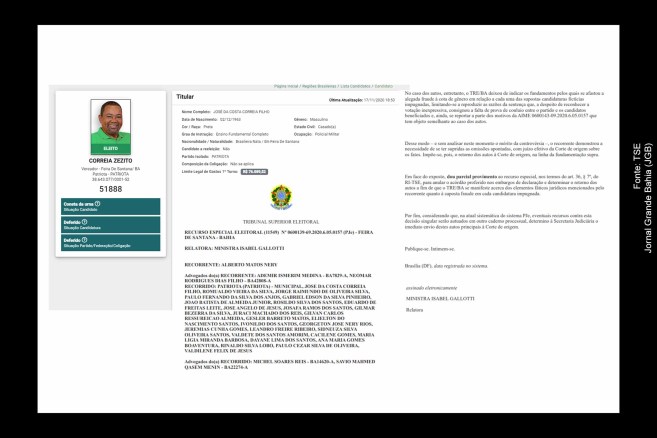 Decisão judicial do TSE resulta na perda do mandato do vereador Correia Zezito em Feira de Santana e é referente às Eleições 2020.