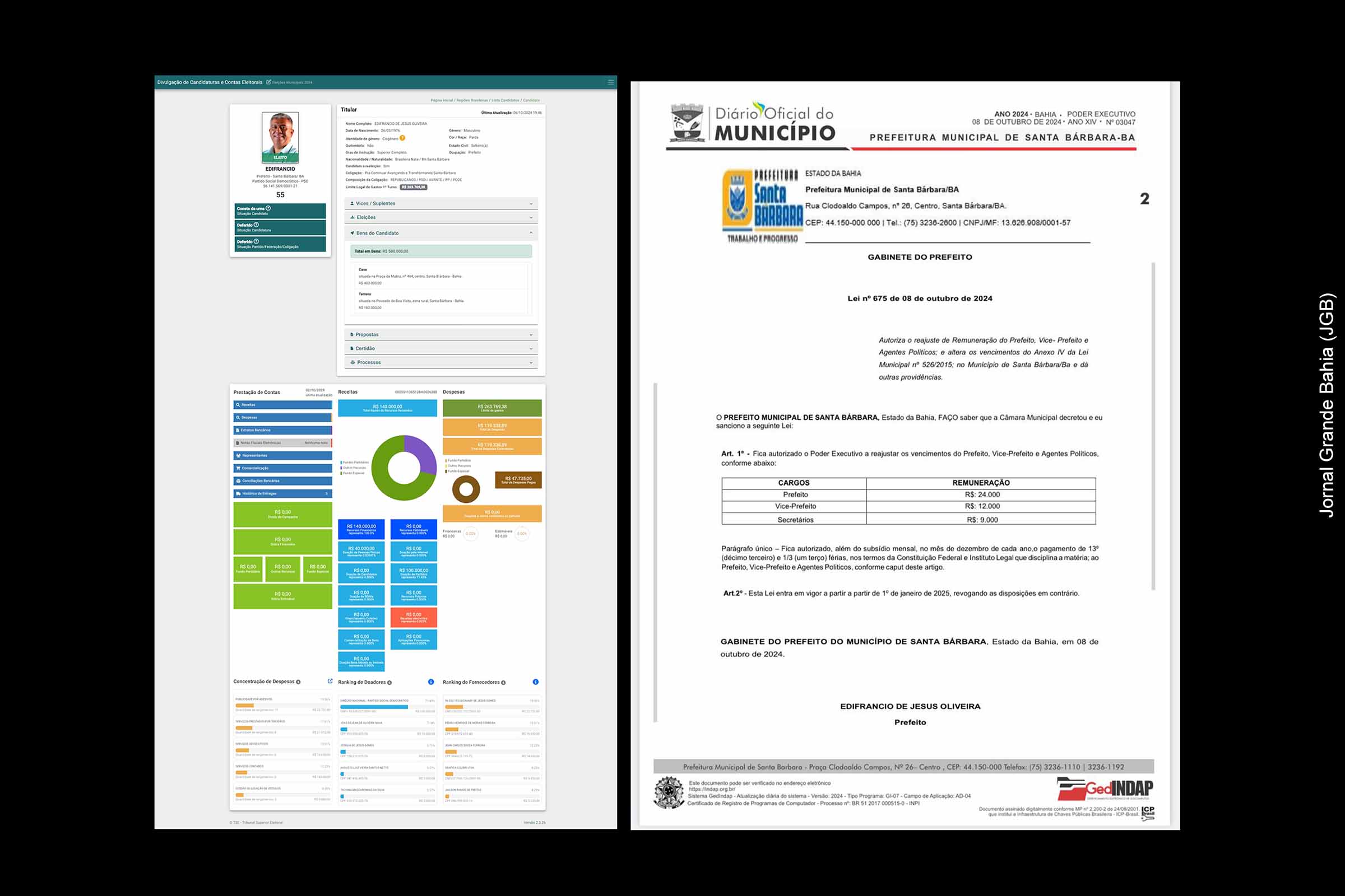Edifrancio de Jesus Oliveira sanciona lei que aumenta a própria remuneração em 60%, como prefeito de Santa Bárbara.