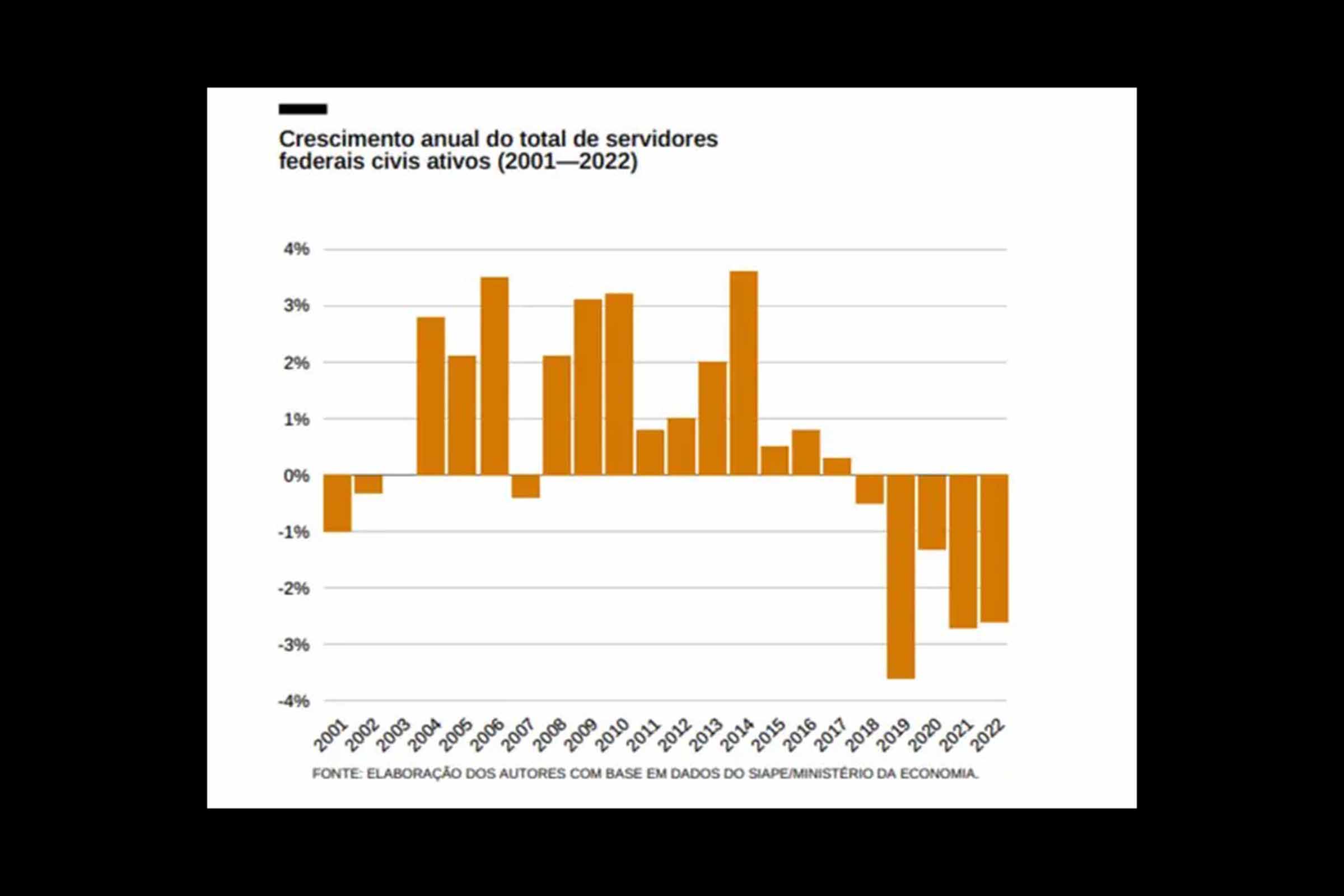 Proposta Governo Lula busca substituir decreto-lei de 1967 e adequar legislação à Constituição Federal. Comissão formada por especialistas foi instituída para elaborar o novo texto legal que substituirá o Decreto-Lei nº 200. A reforma tem como objetivo modernizar a administração pública e melhorar a eficiência no atendimento à população, promovendo diretrizes para reestruturação das carreiras do serviço público.