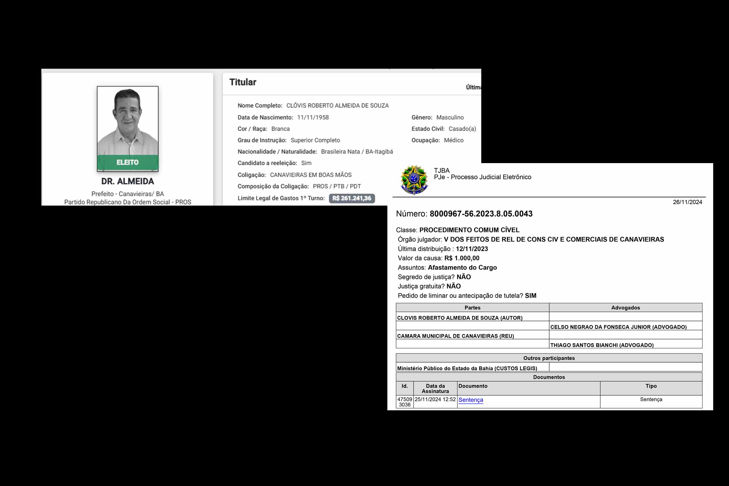Clóvis Roberto Almeida de Souza permanece impedido de reassumir o cargo de prefeito de Canavieiras por decisão judicial emitida em 25 de novembro de 2024.