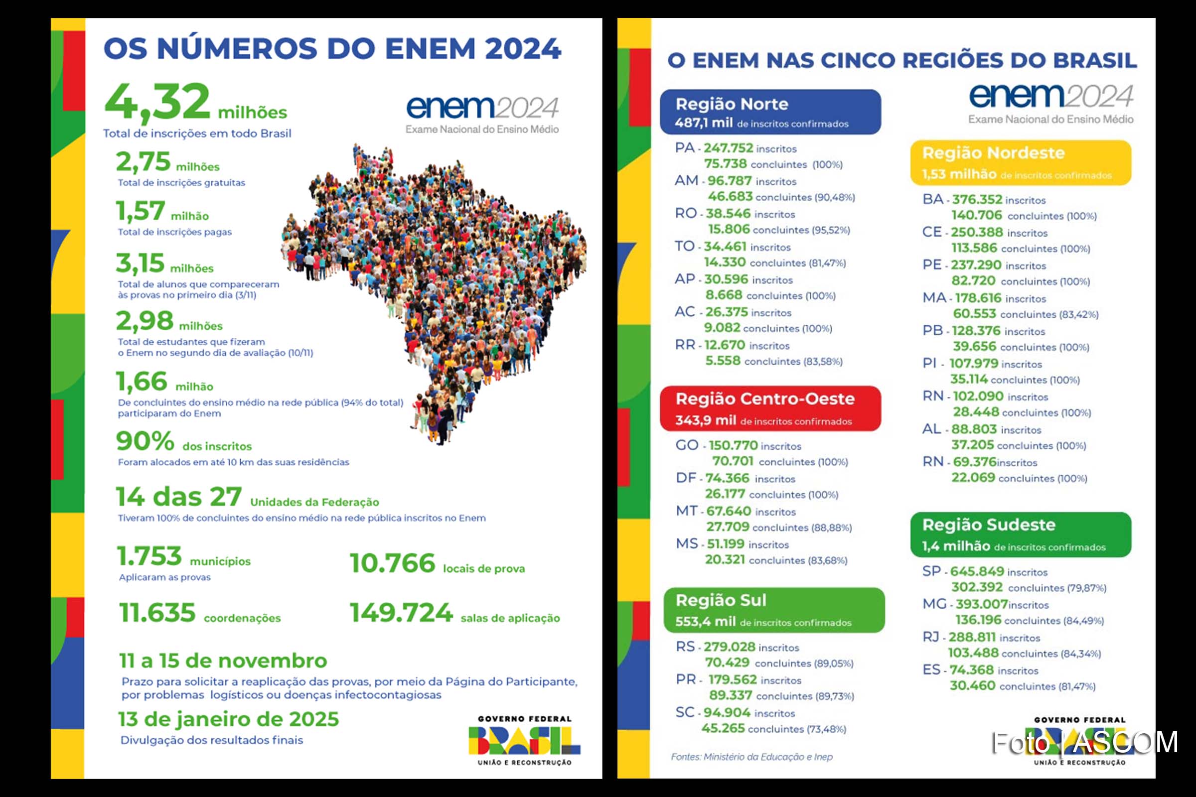 Mais de 258 mil estudantes da Bahia comparecem ao segundo dia de provas do Enem 2024