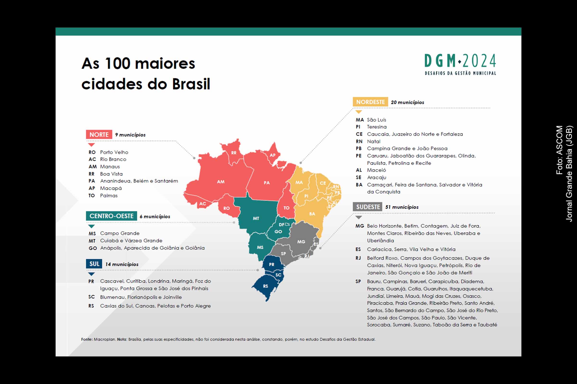 Exclusivo: O que diz o estudo sobre Desafios da Gestão Municipal em relação a Feira de Santana