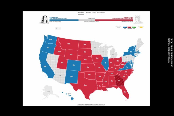 Gráfico exibe a distribuição dos delegados eleitorais e a porcentagem de votos populares na disputa presidencial dos EUA em 2024, com Donald Trump próximo da vitória.