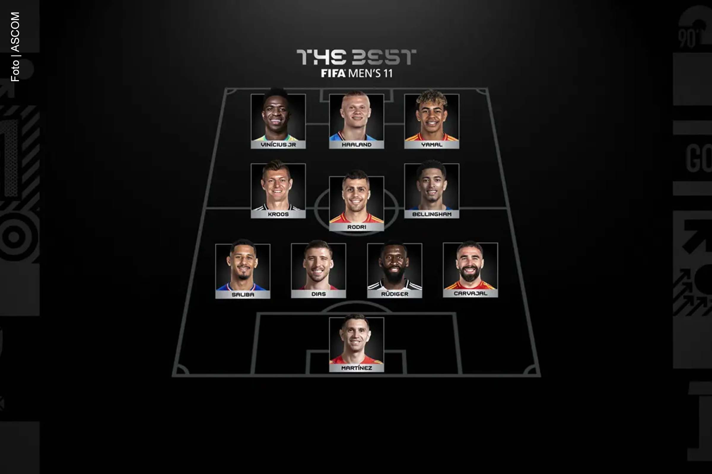 Cinco jogadores do Real Madrid, incluindo o brasileiro Vinicius Junior, foram escolhidos para a Seleção Masculina The Best FIFA de 2024. O sucesso do clube merengue, que conquistou títulos importantes no último ano, se refletiu na seleção de seus atletas. Além dos madridistas, a La Liga teve ainda um representante a mais: Lamine Yamal, do Barcelona, escolhido após seu papel de destaque no título da UEFA EURO 2024.