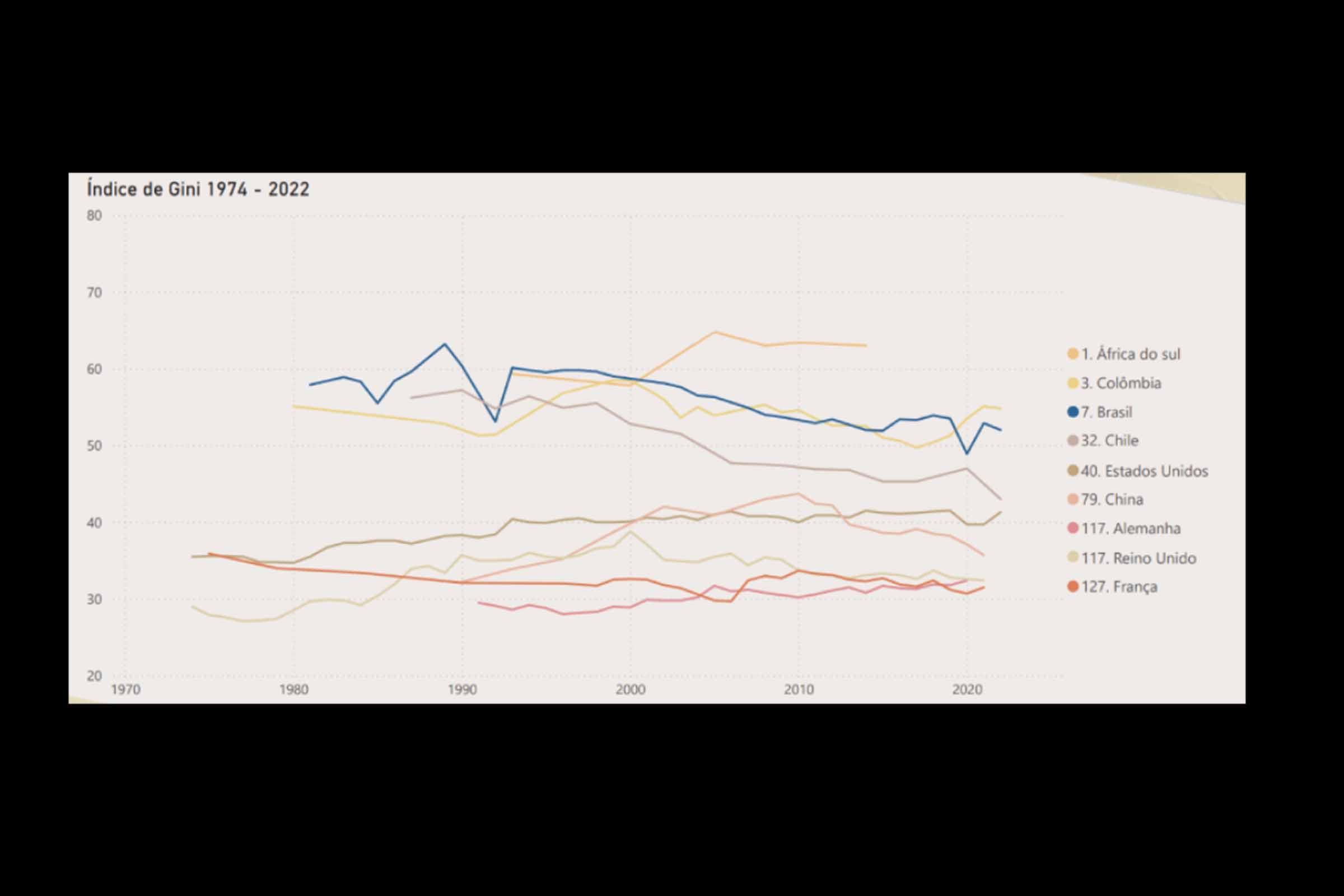 Desigualdade Social no Brasil: Análise das políticas públicas e seus impactos