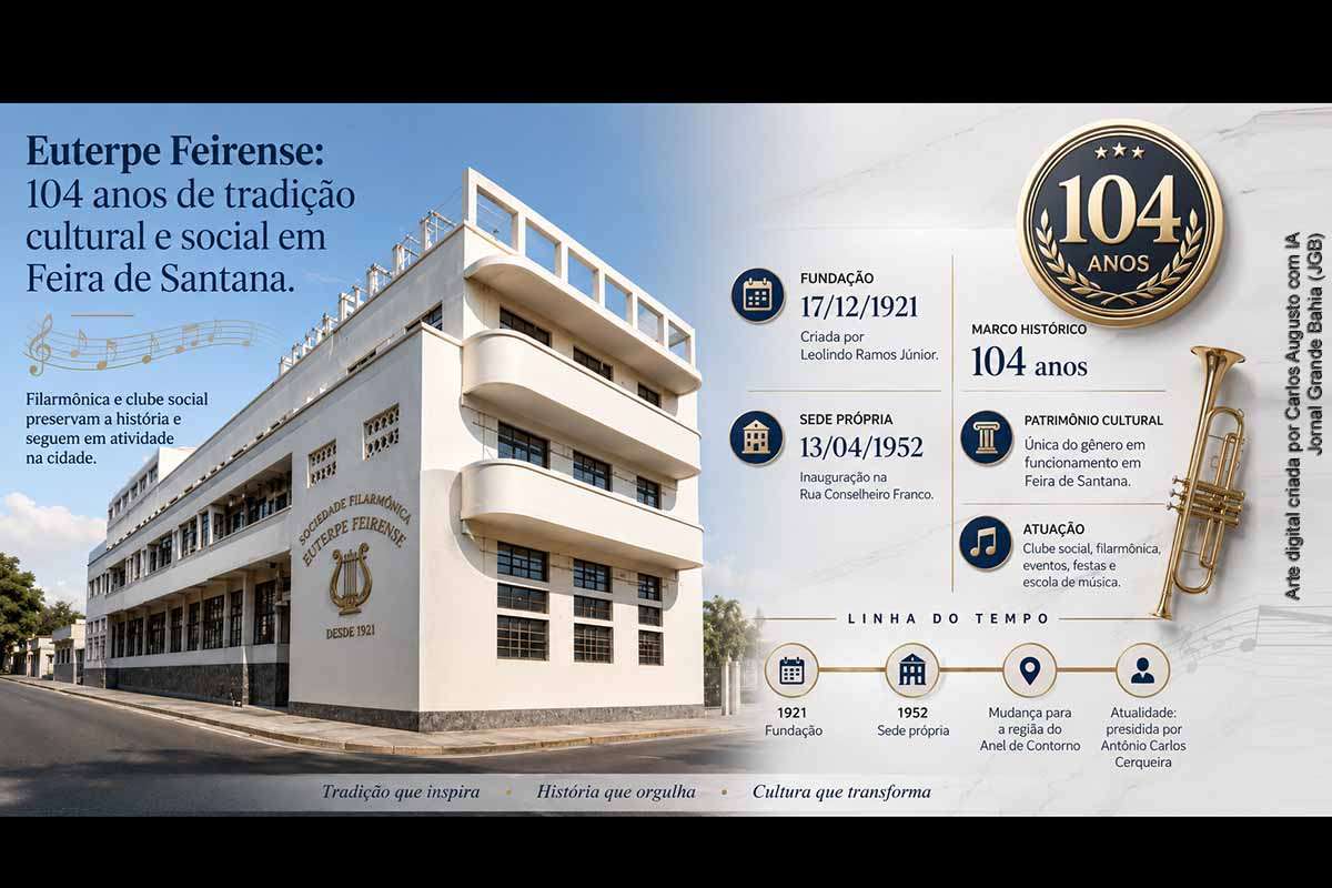 Fundada em 17 de dezembro de 1921 por Leolindo Ramos Júnior, a Sociedade Filarmônica Euterpe Feirense completa 104 anos como referência cultural e social de Feira de Santana. Criada em meio à rivalidade entre filarmônicas históricas, consolidou-se com sede própria, clube social, eventos, escola de música e participação em datas cívicas. Atualmente presidida por Antônio Carlos Cerqueira, permanece como símbolo da memória musical feirense.